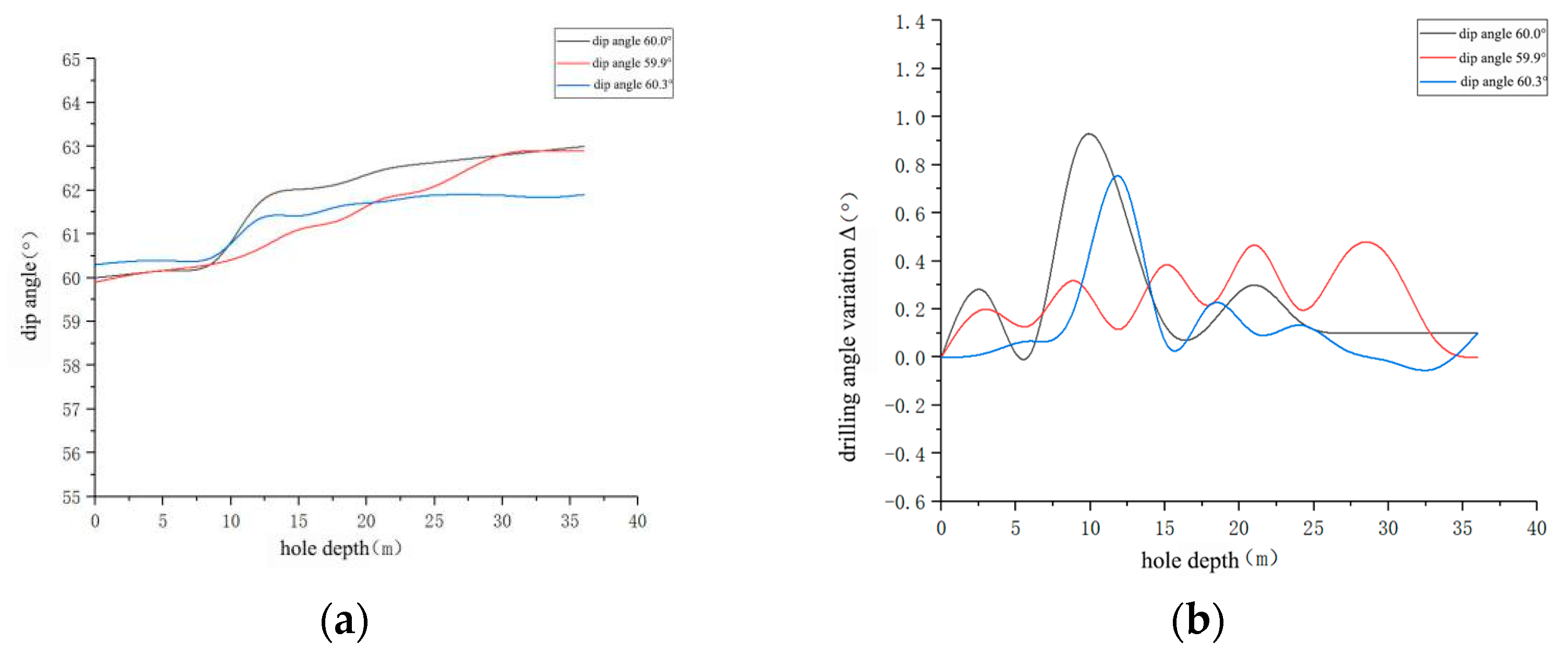 Processes 13 03566 g007 Processes 13 03566 g007