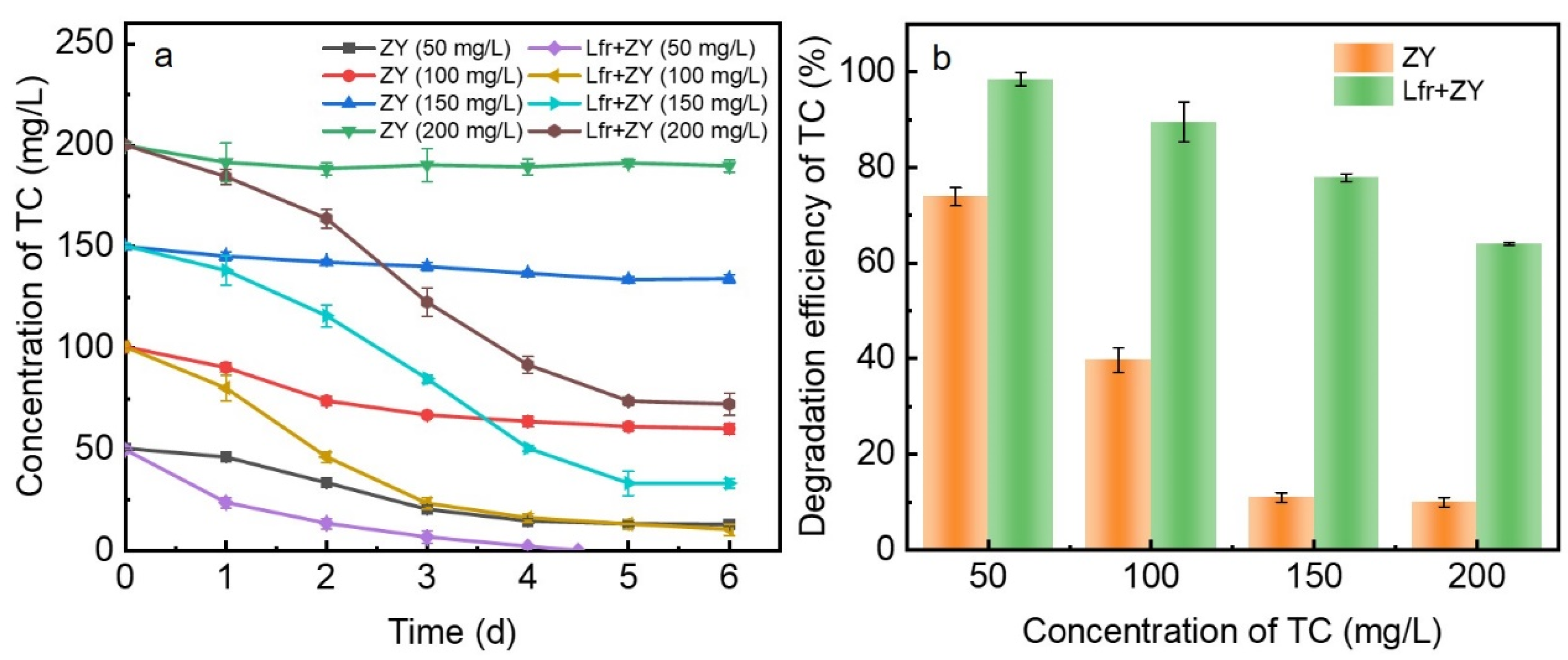 Processes 13 03567 g001 Processes 13 03567 g001