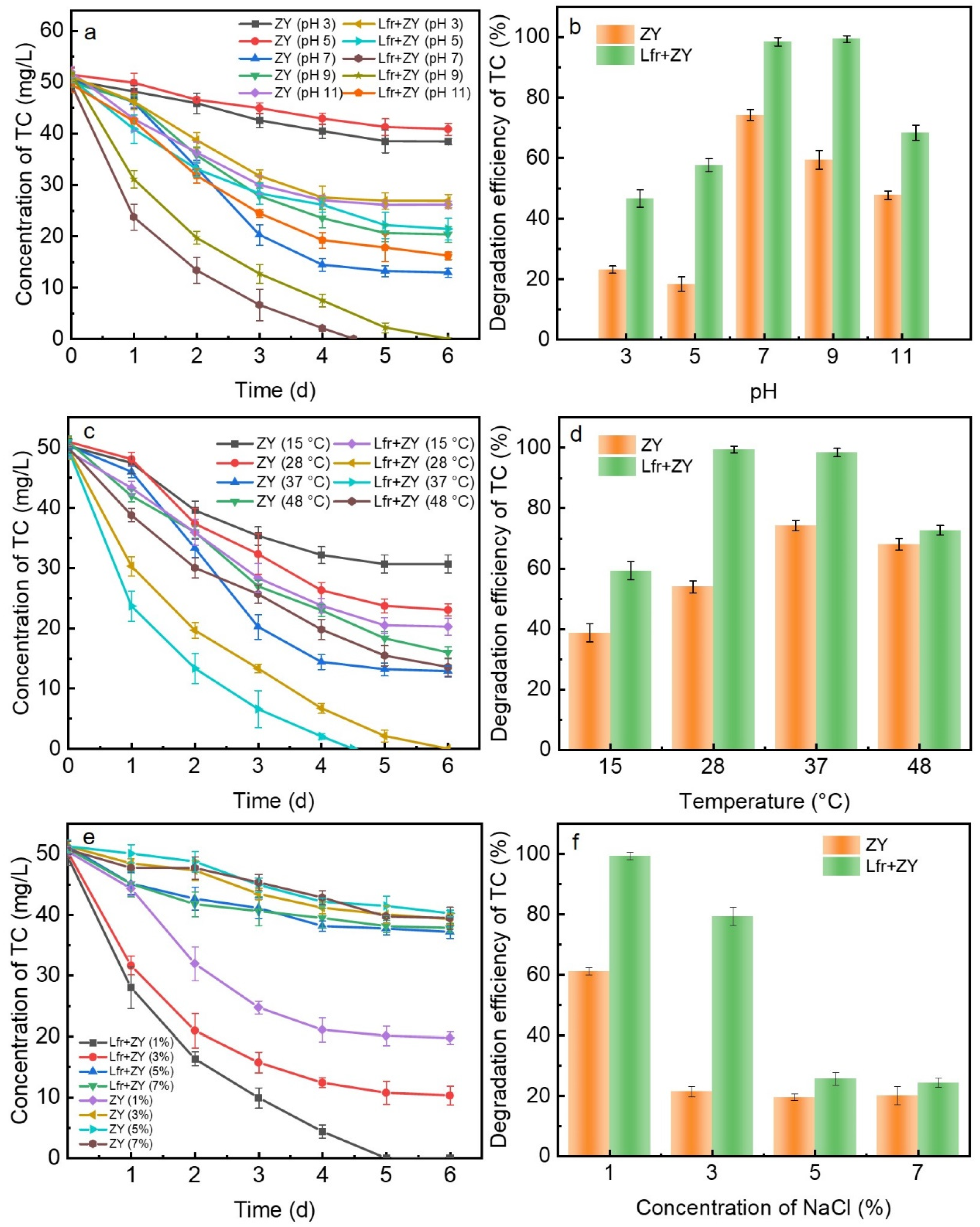 Processes 13 03567 g002 Processes 13 03567 g002