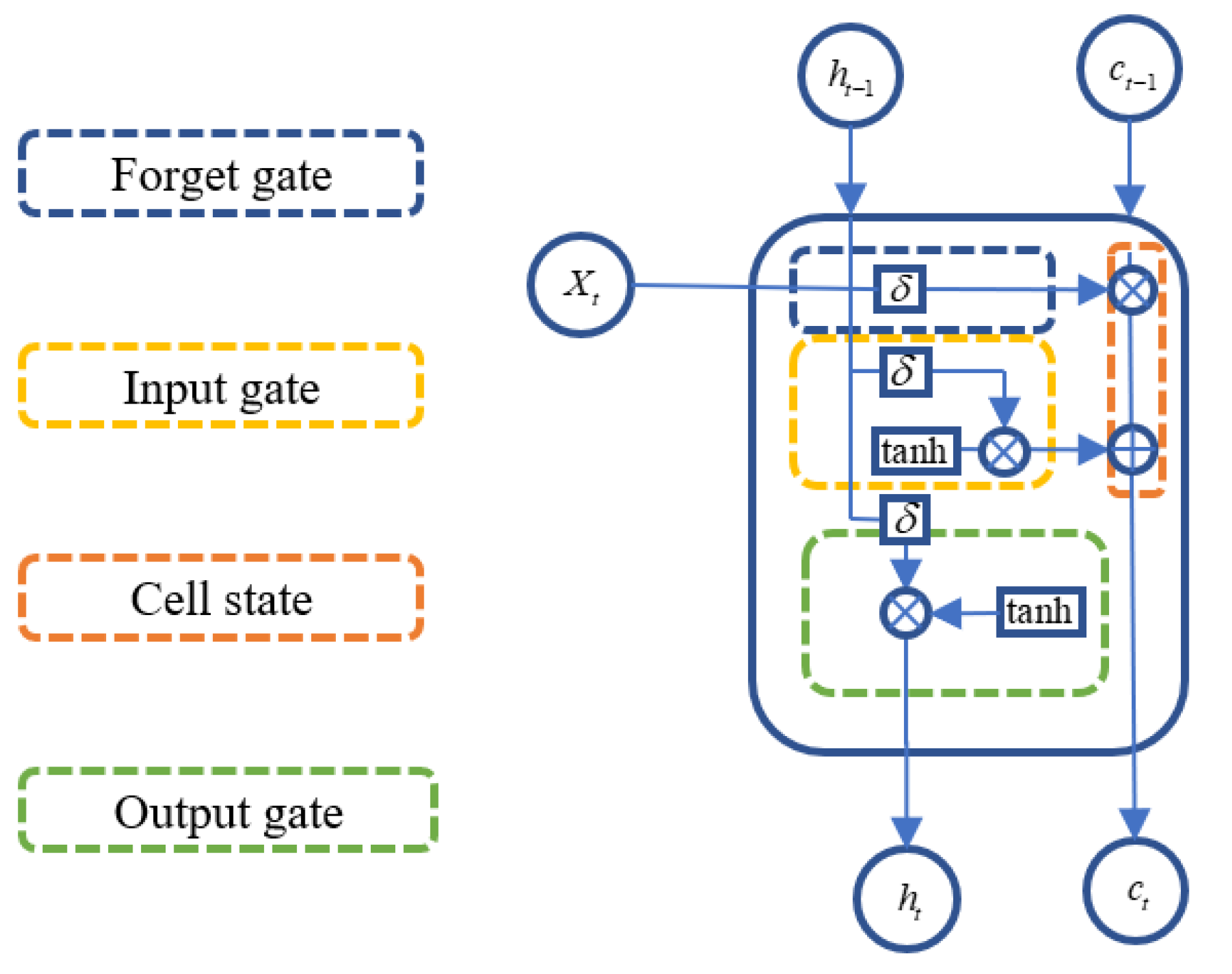 Processes 13 03568 g001