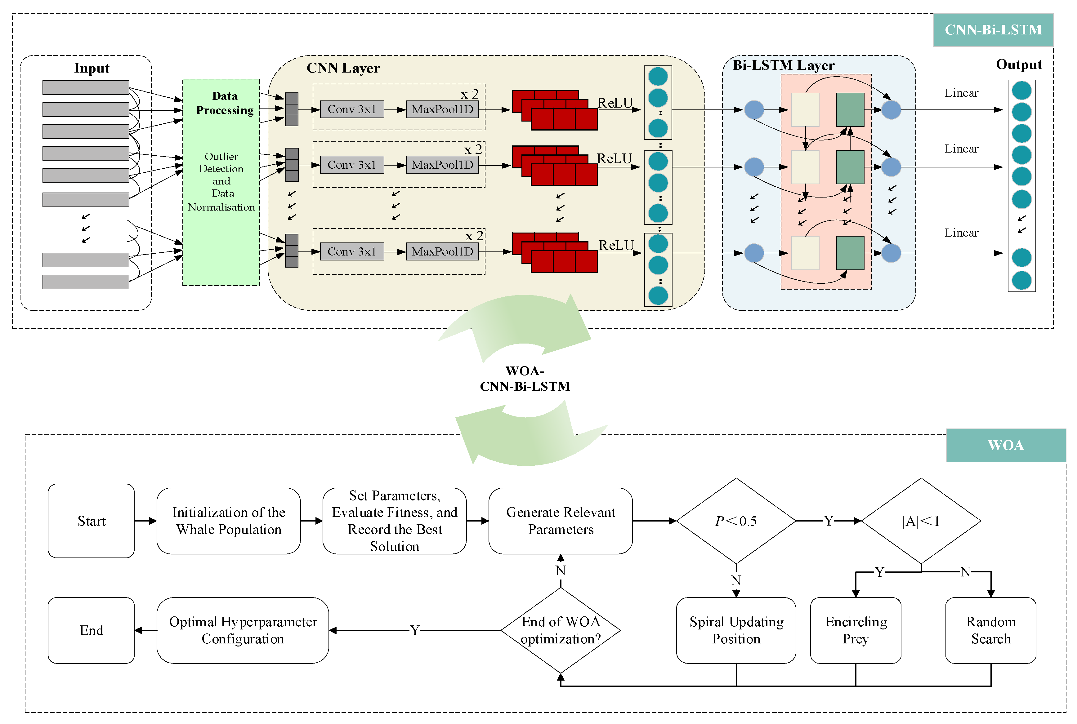 Processes 13 03568 g003