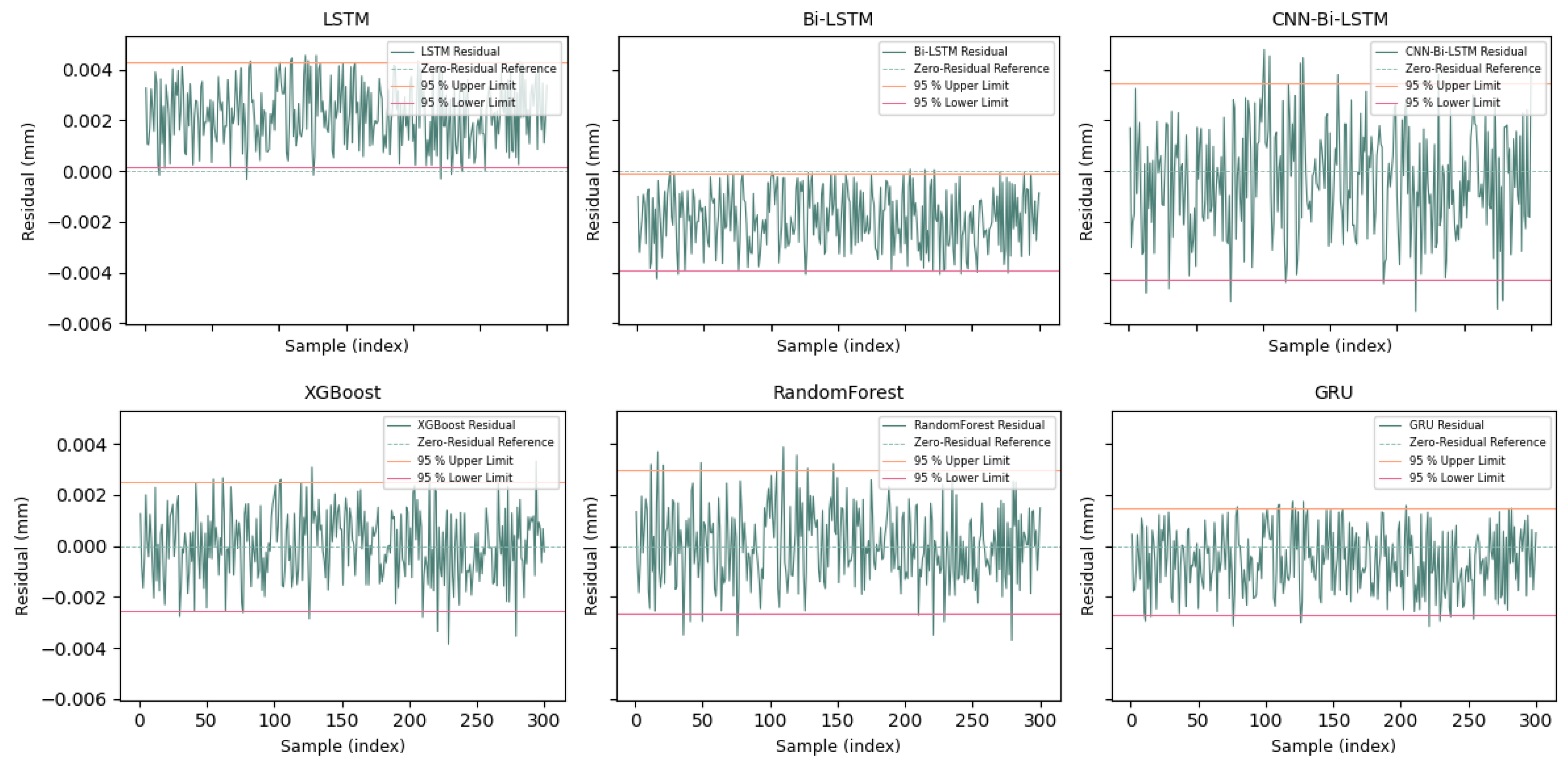 Processes 13 03568 g007