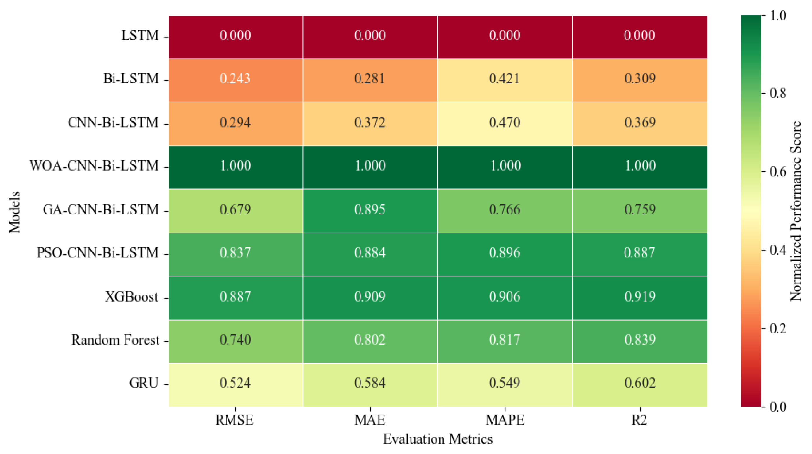 Processes 13 03568 g009
