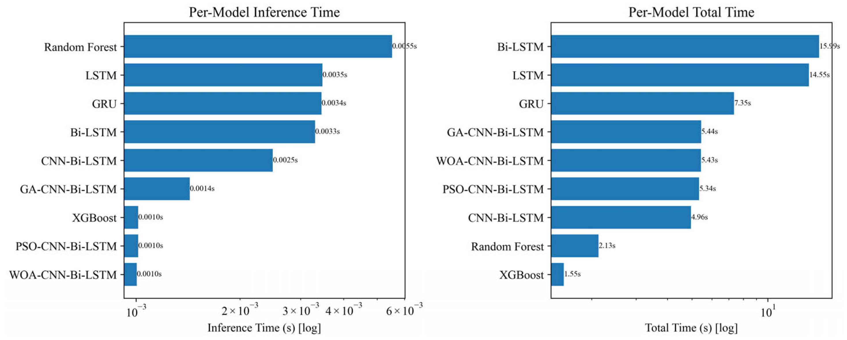 Processes 13 03568 g010