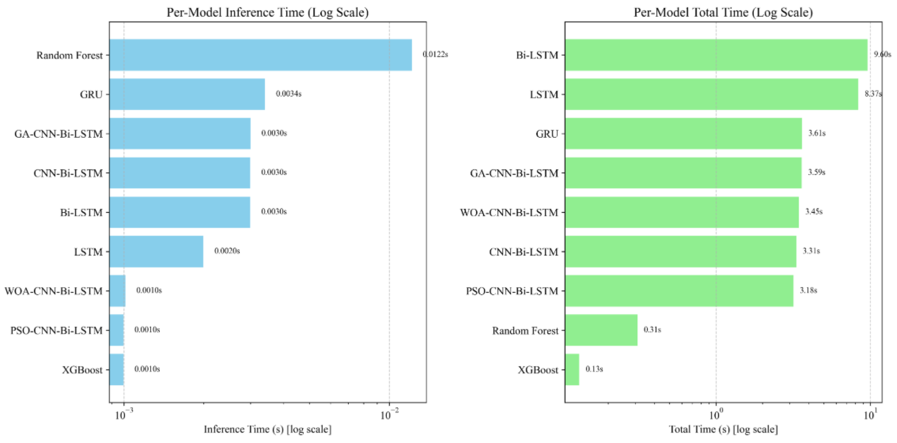 Processes 13 03568 g012