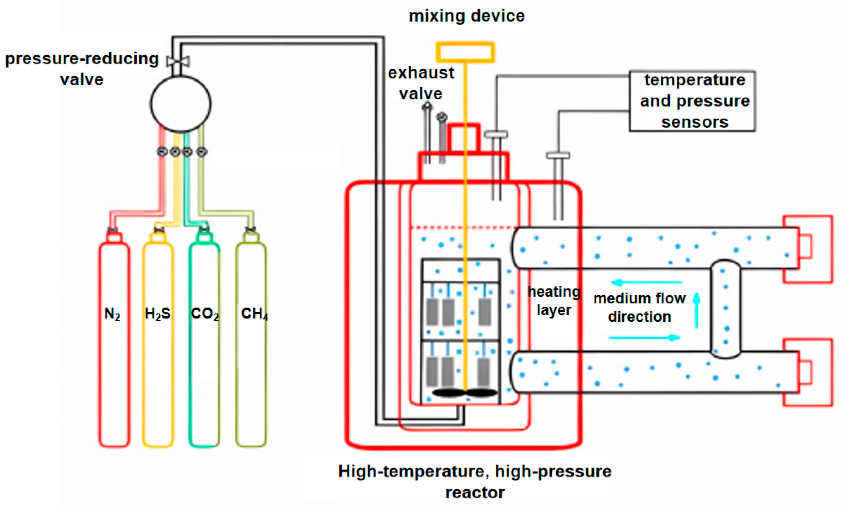 Processes 13 03569 g002 Processes 13 03569 g002
