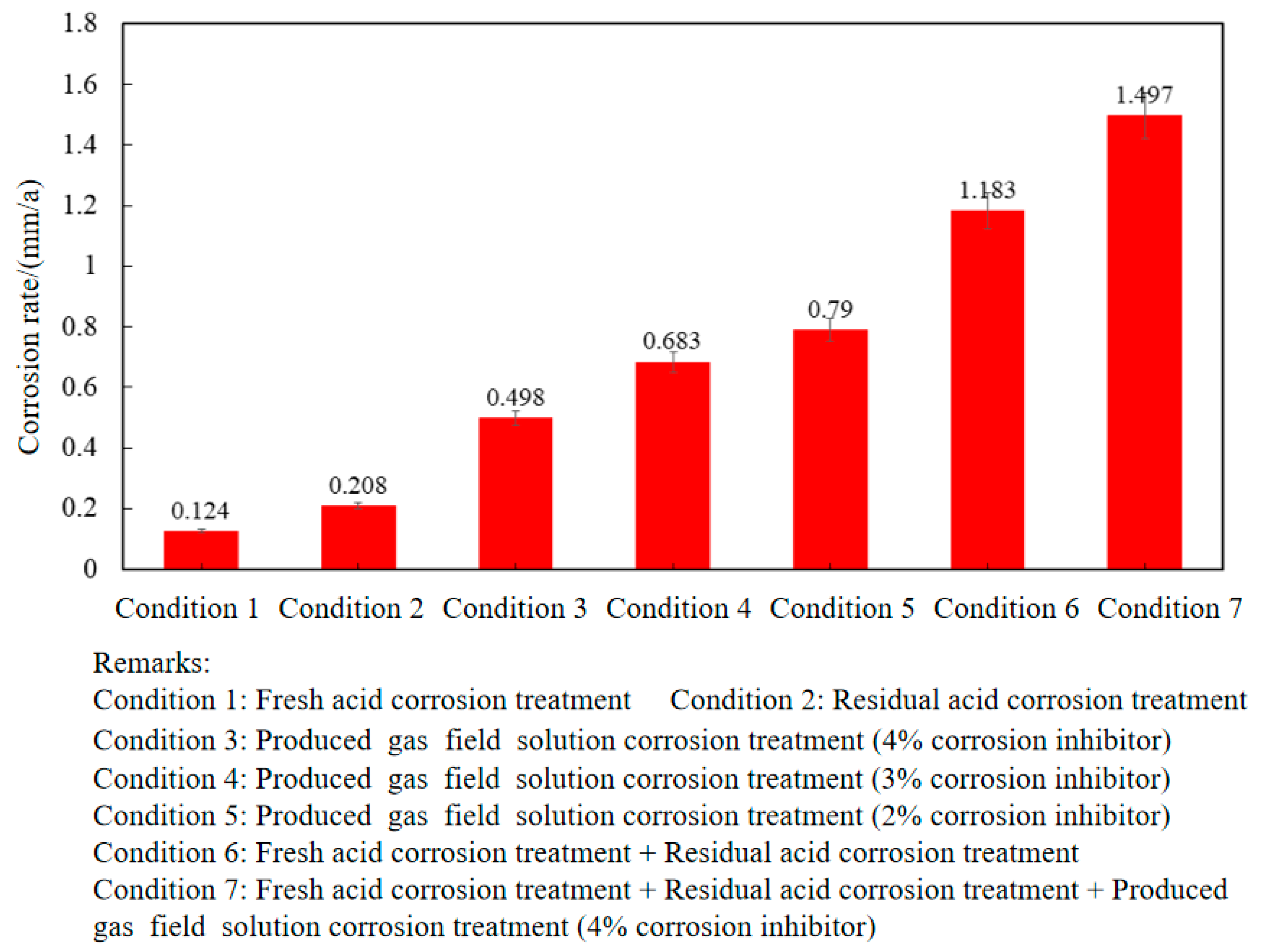 Processes 13 03569 g005 Processes 13 03569 g005