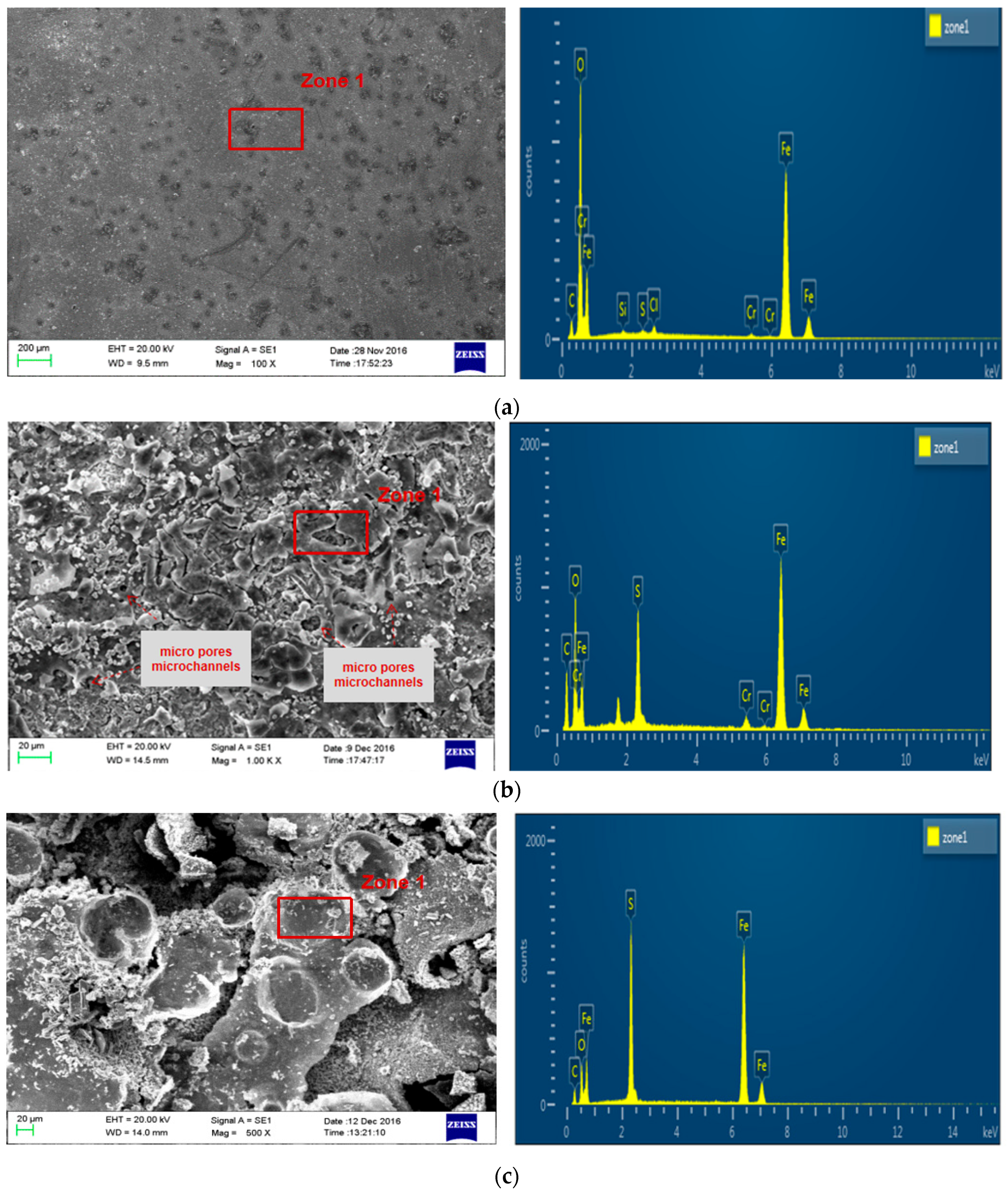 Processes 13 03569 g006 Processes 13 03569 g006