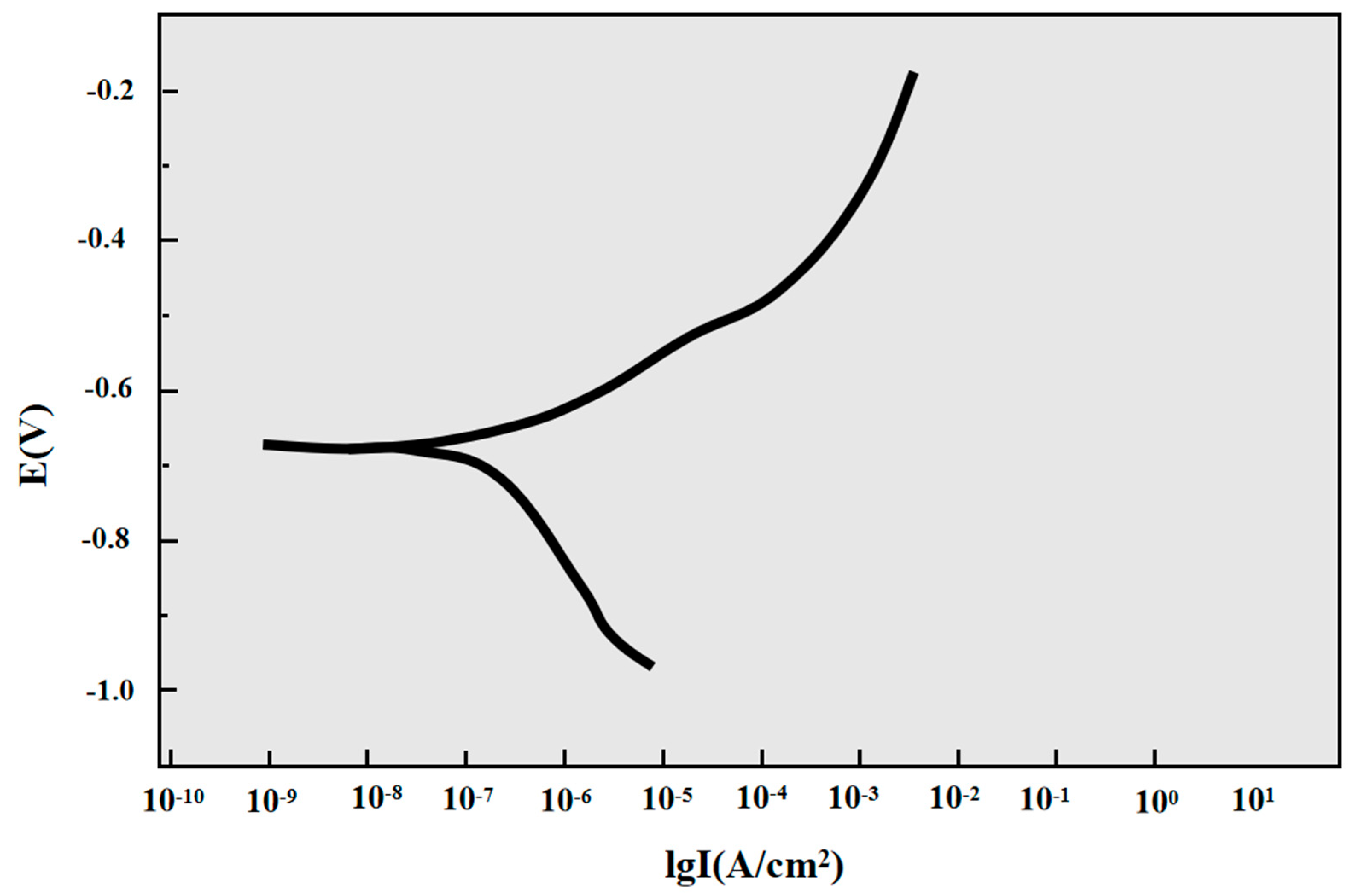 Processes 13 03569 g007 Processes 13 03569 g007