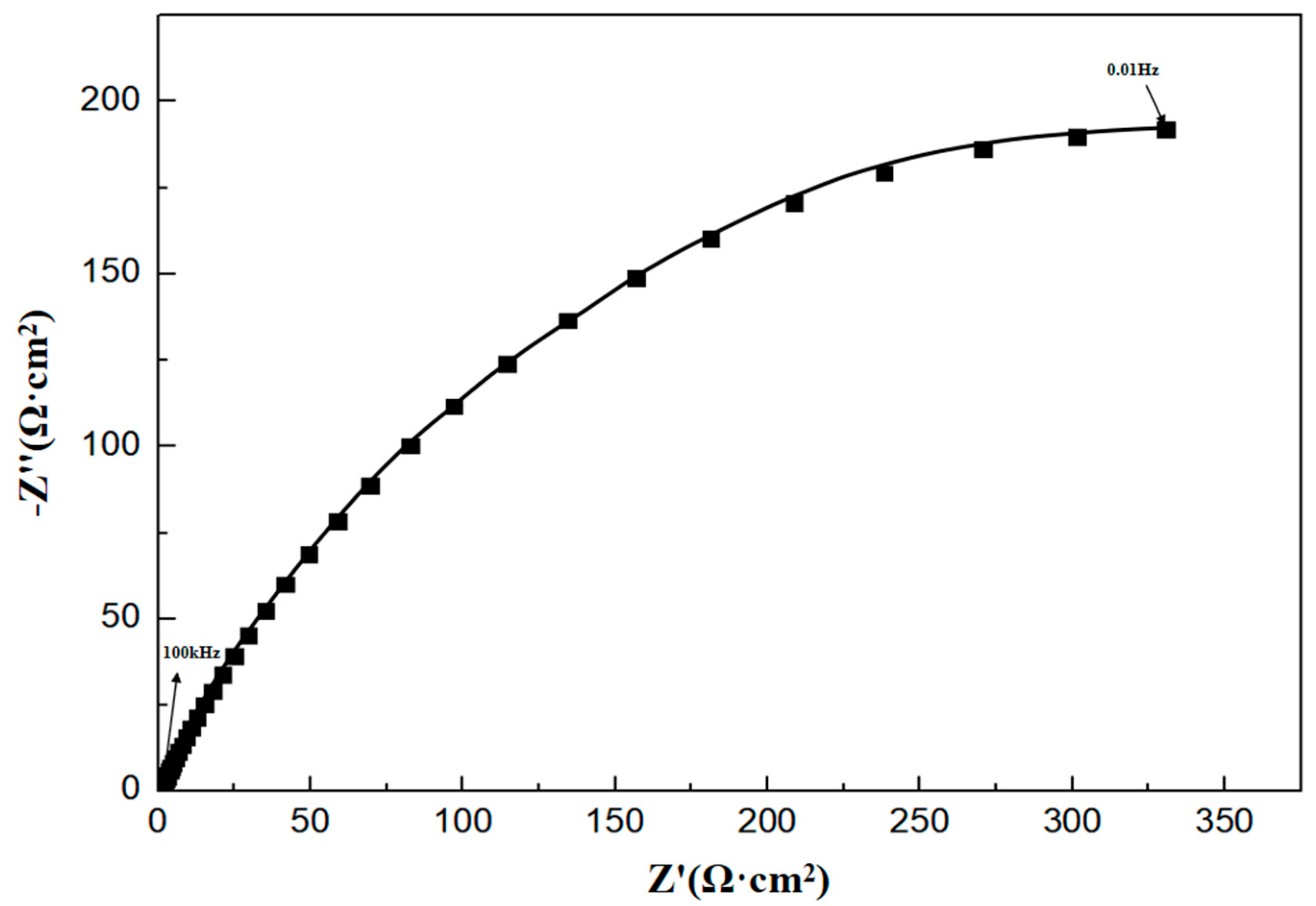Processes 13 03569 g008 Processes 13 03569 g008