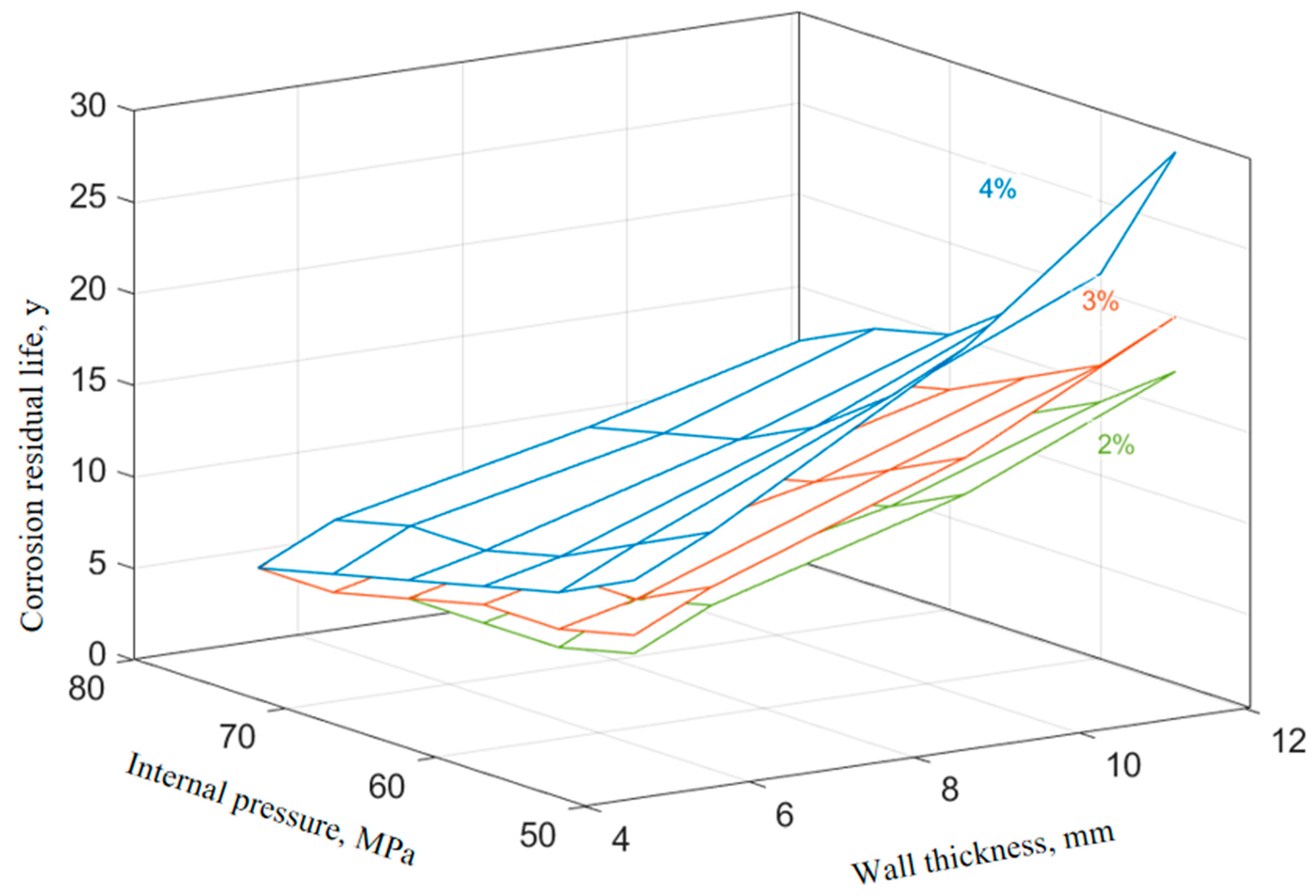 Processes 13 03569 g012 Processes 13 03569 g012