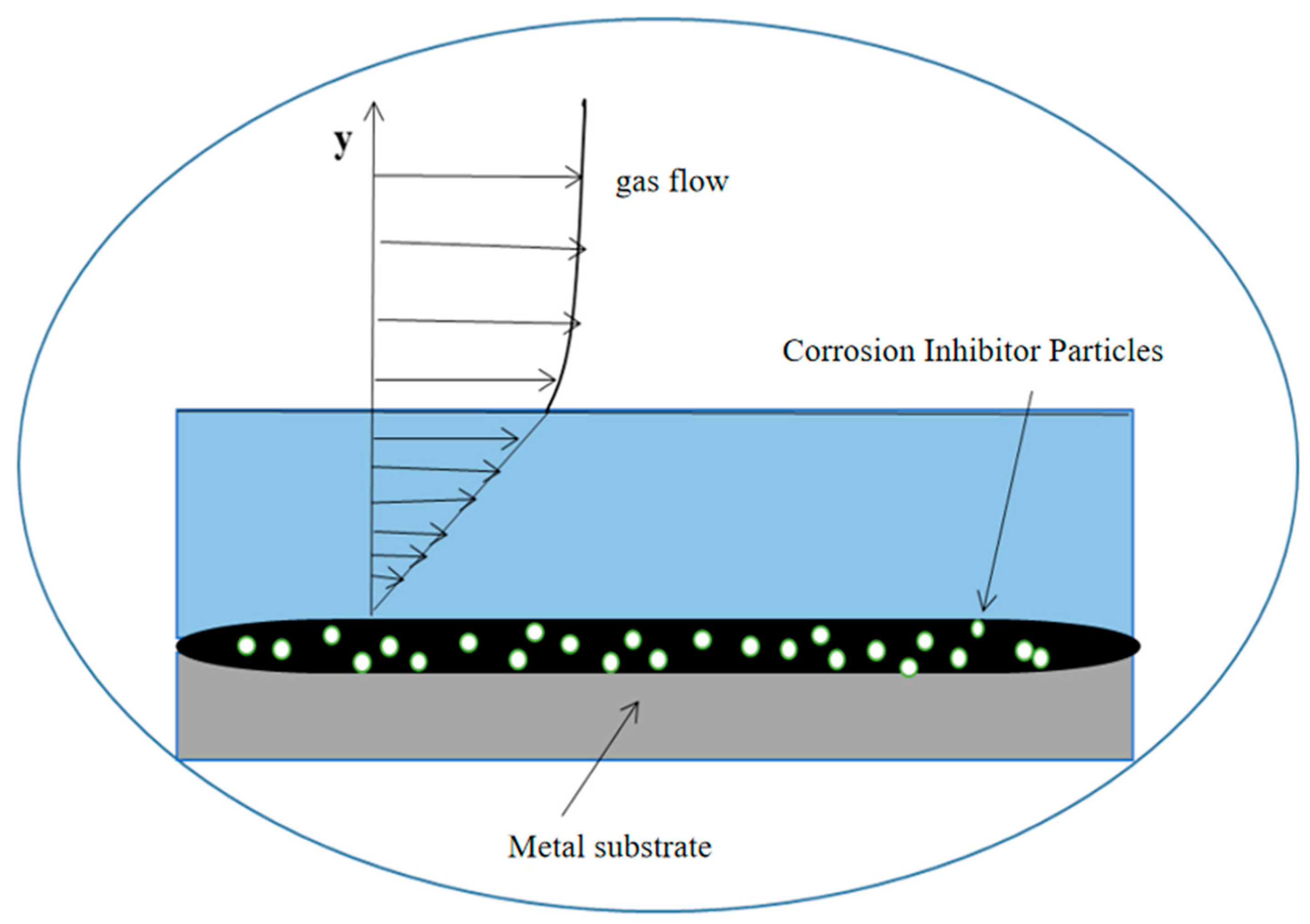Processes 13 03569 g013 Processes 13 03569 g013