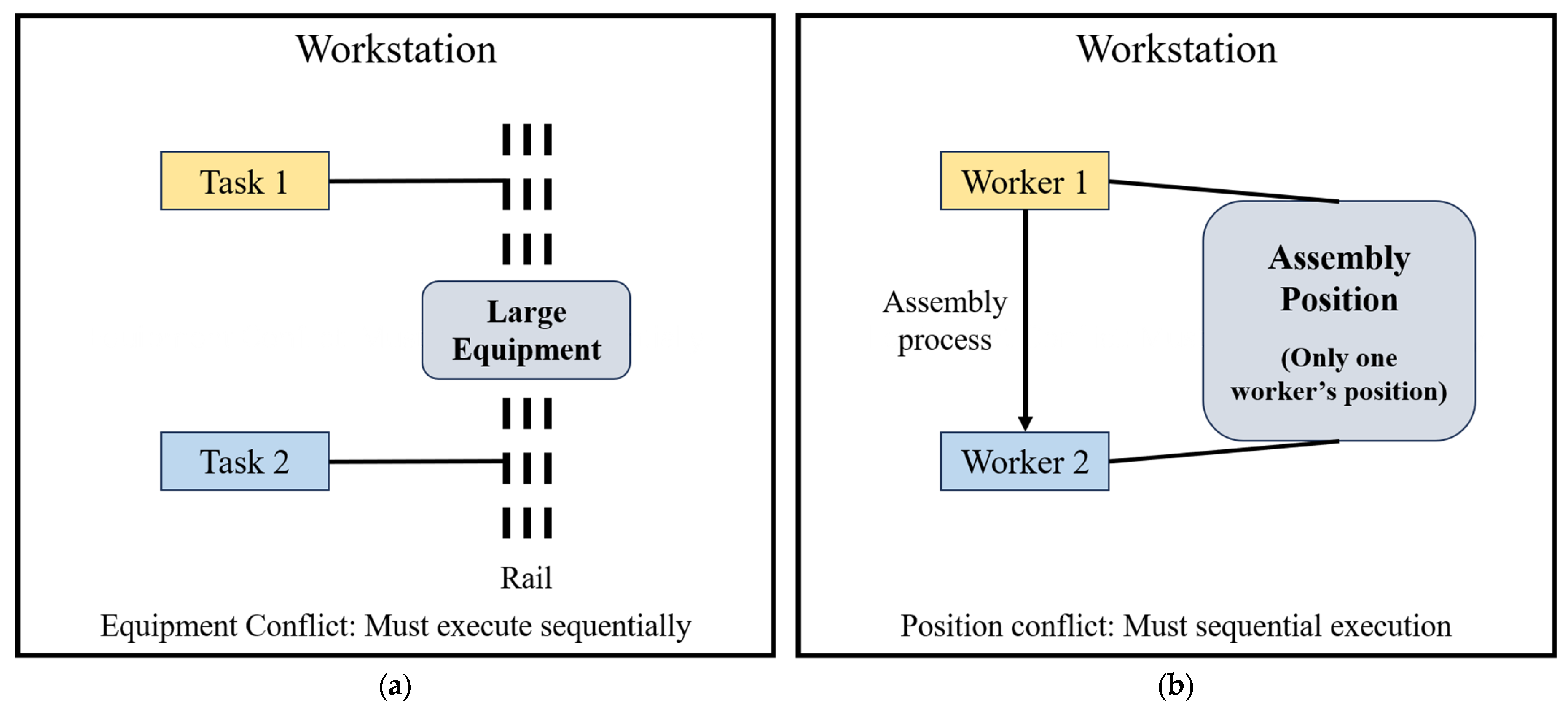 Processes 13 03574 g001 Processes 13 03574 g001