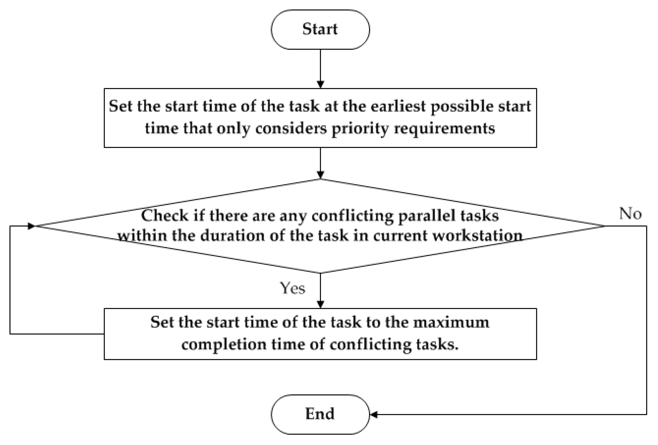 Processes 13 03574 g002 Processes 13 03574 g002