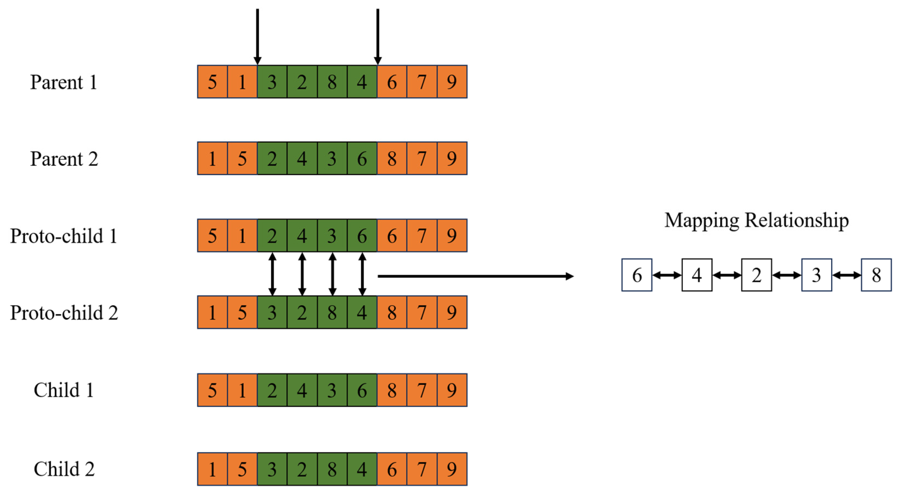 Processes 13 03574 g006 Processes 13 03574 g006