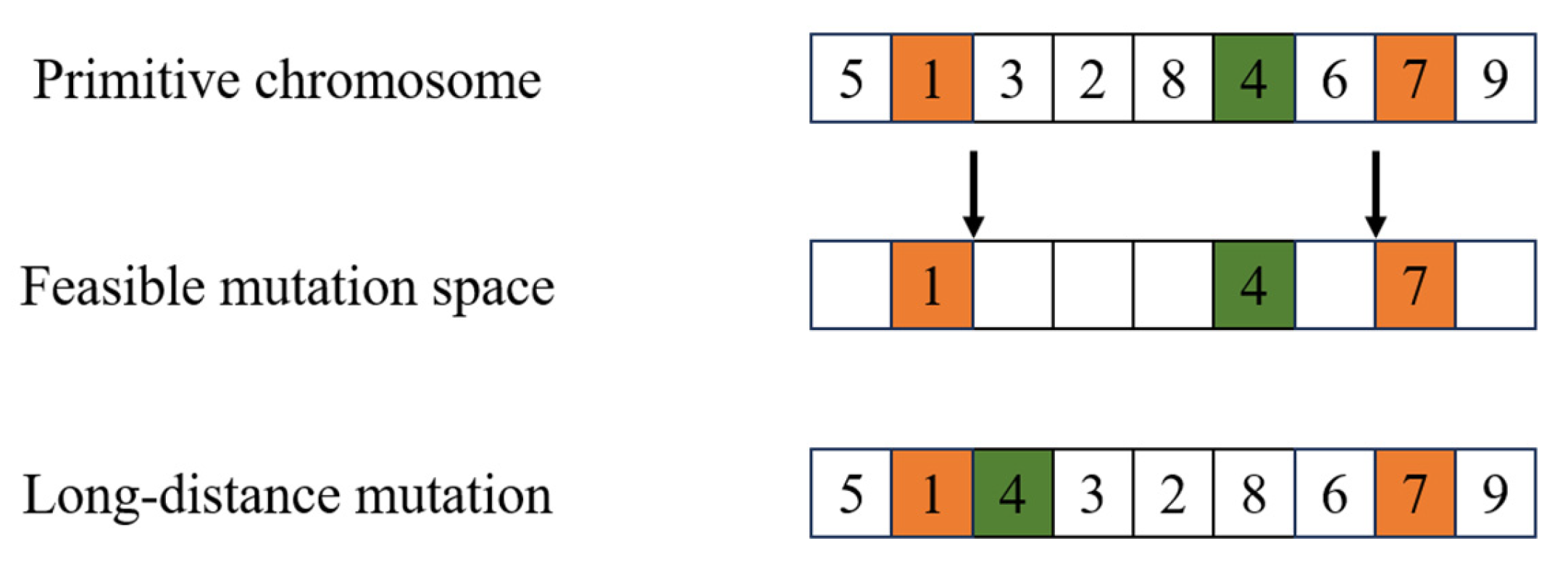 Processes 13 03574 g007 Processes 13 03574 g007