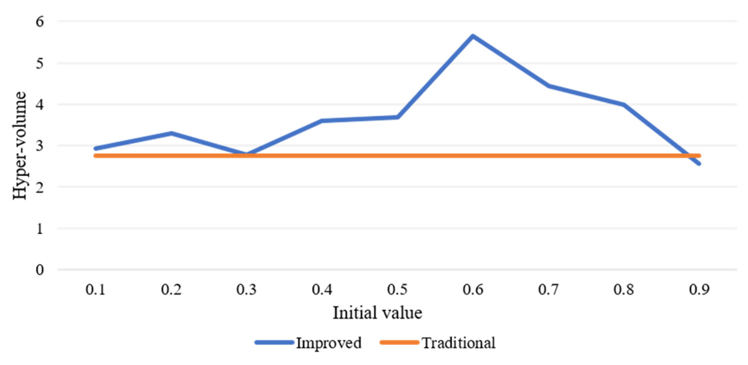 Processes 13 03574 g012 Processes 13 03574 g012