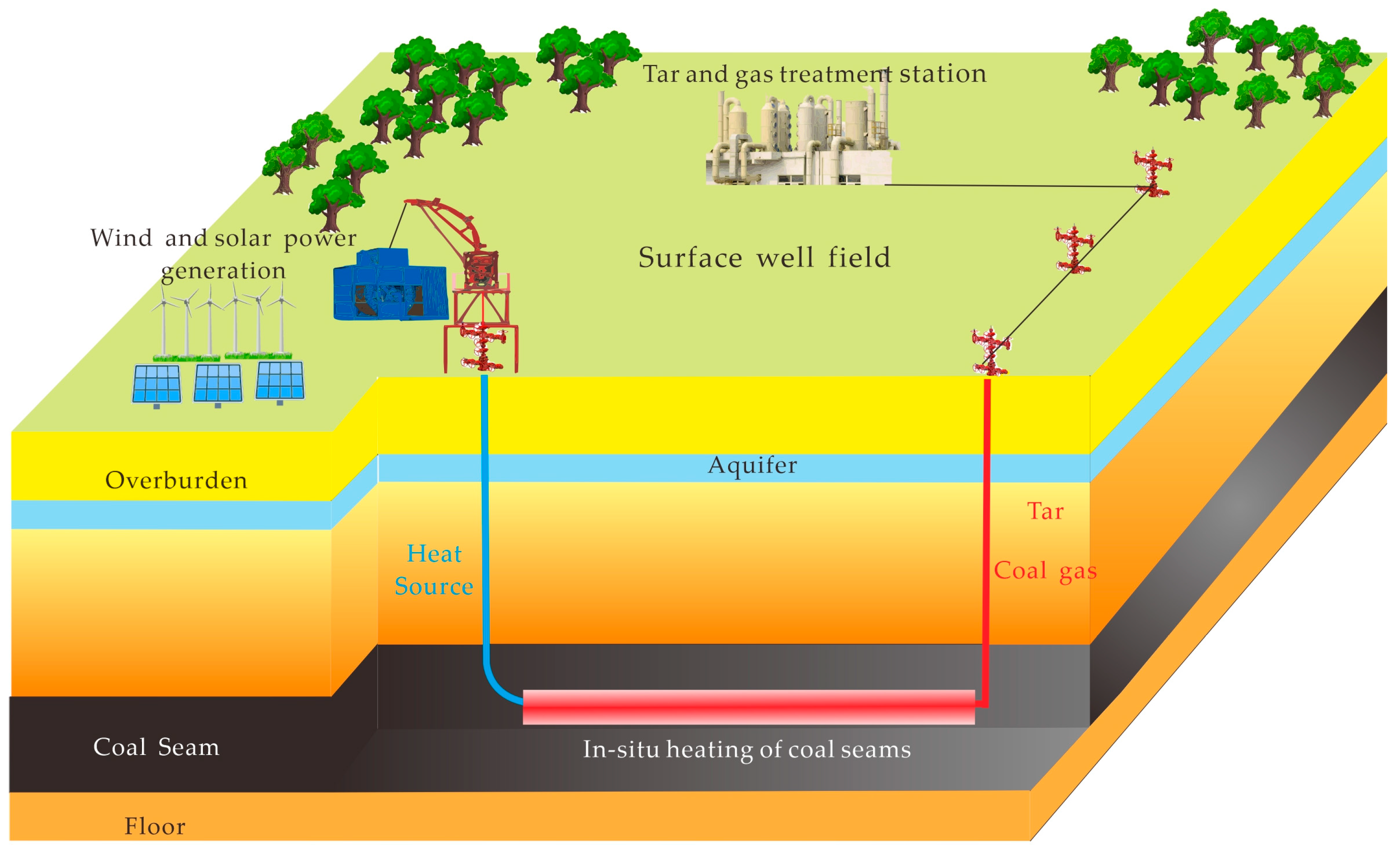 Processes 13 03575 g004 Processes 13 03575 g004