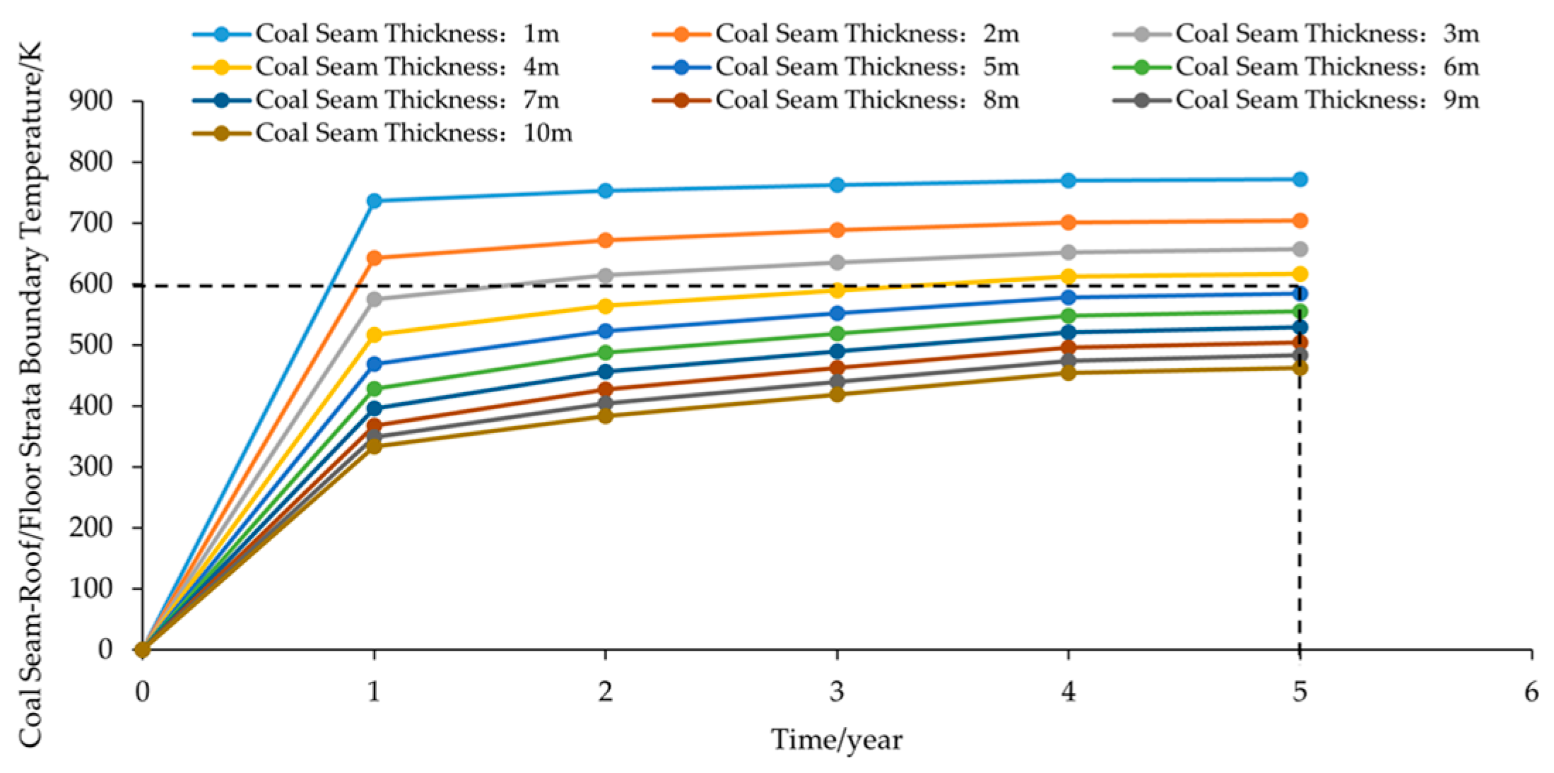 Processes 13 03575 g007 Processes 13 03575 g007
