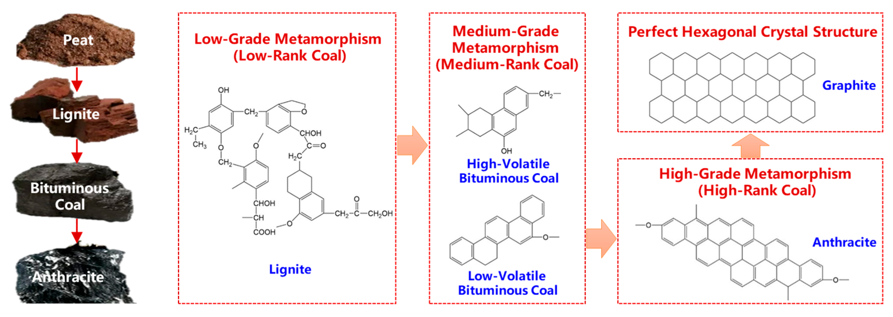 Processes 13 03575 g011 Processes 13 03575 g011