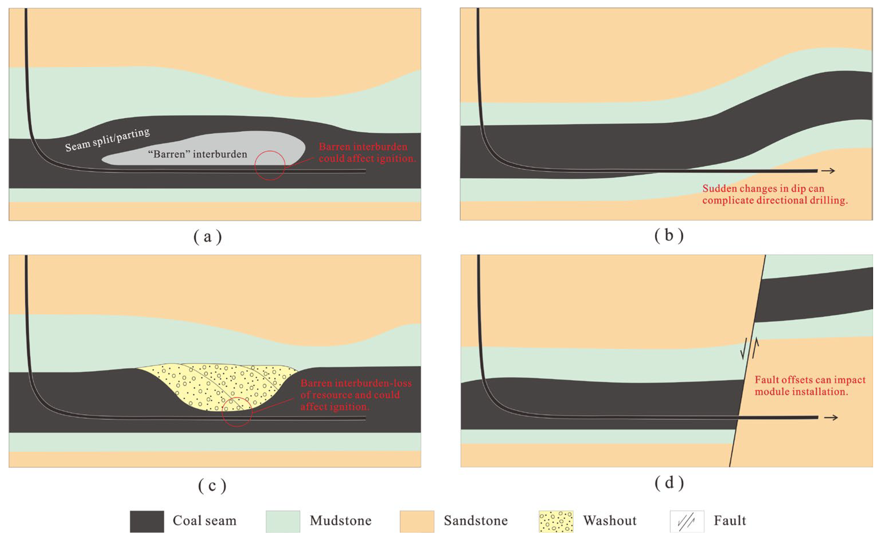 Processes 13 03575 g012 Processes 13 03575 g012