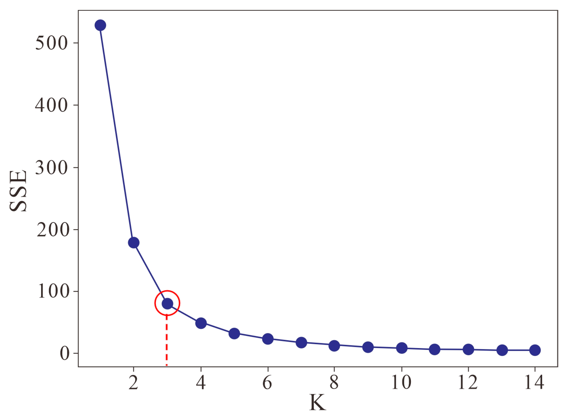 Processes 13 03575 g016 Processes 13 03575 g016