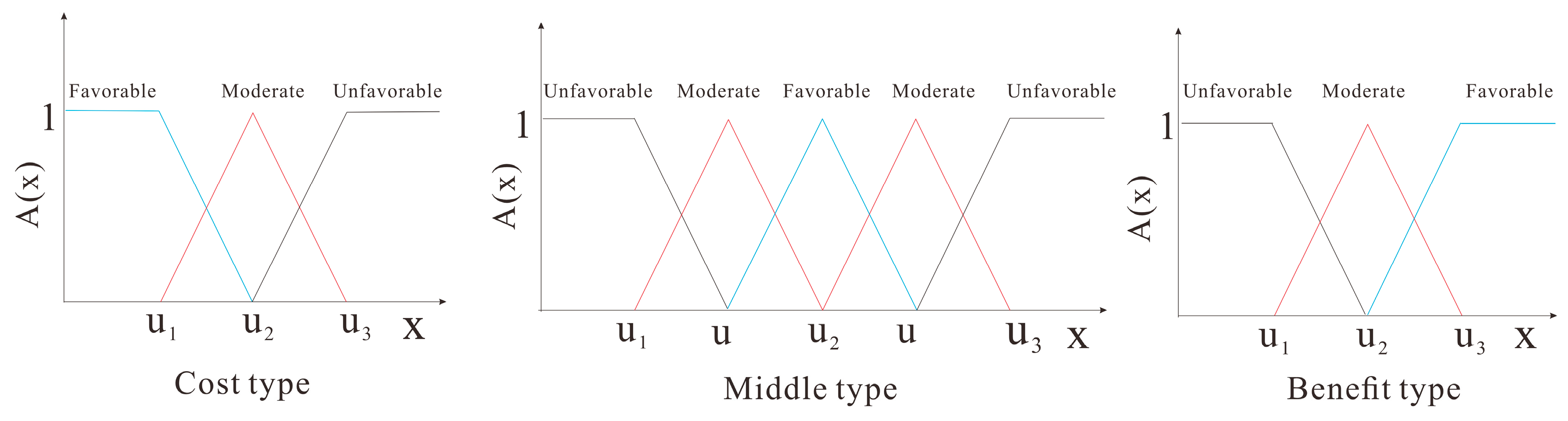 Processes 13 03575 g019 Processes 13 03575 g019