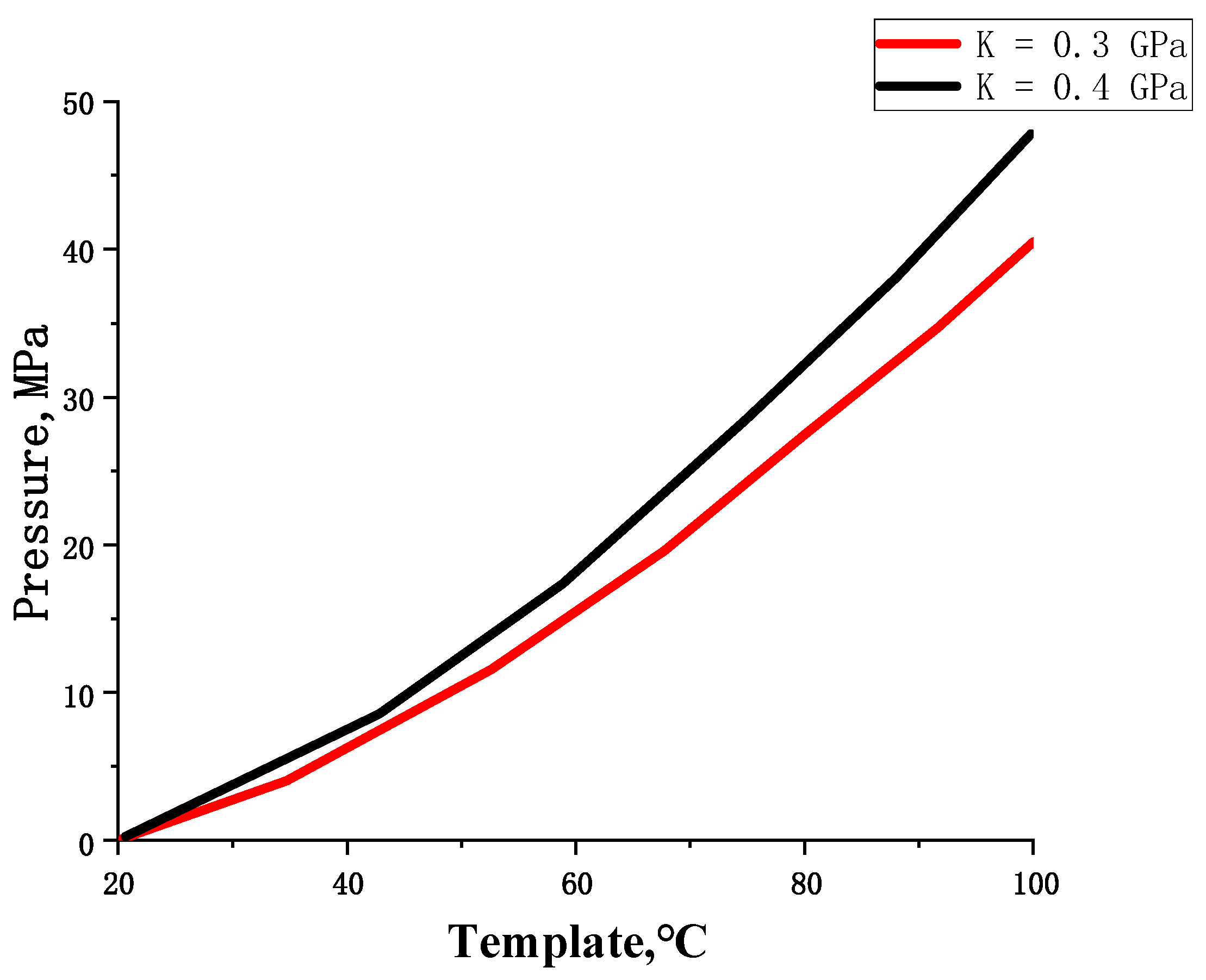 Processes 13 03576 g008