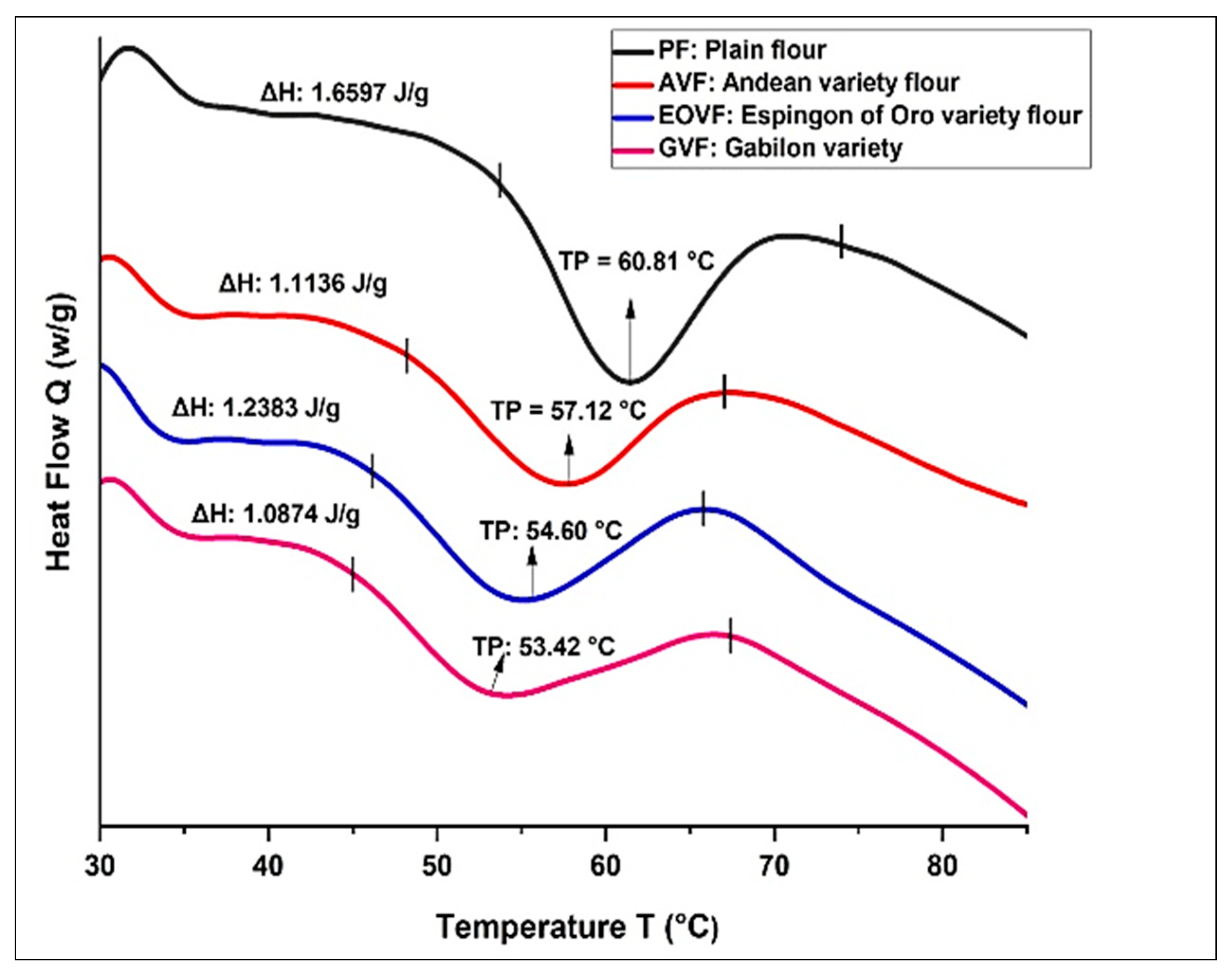 Processes 13 03577 g002 Processes 13 03577 g002