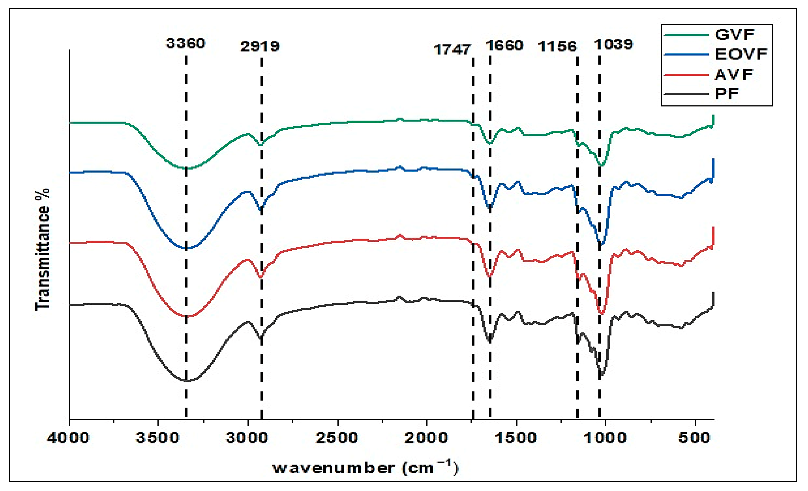 Processes 13 03577 g004 Processes 13 03577 g004