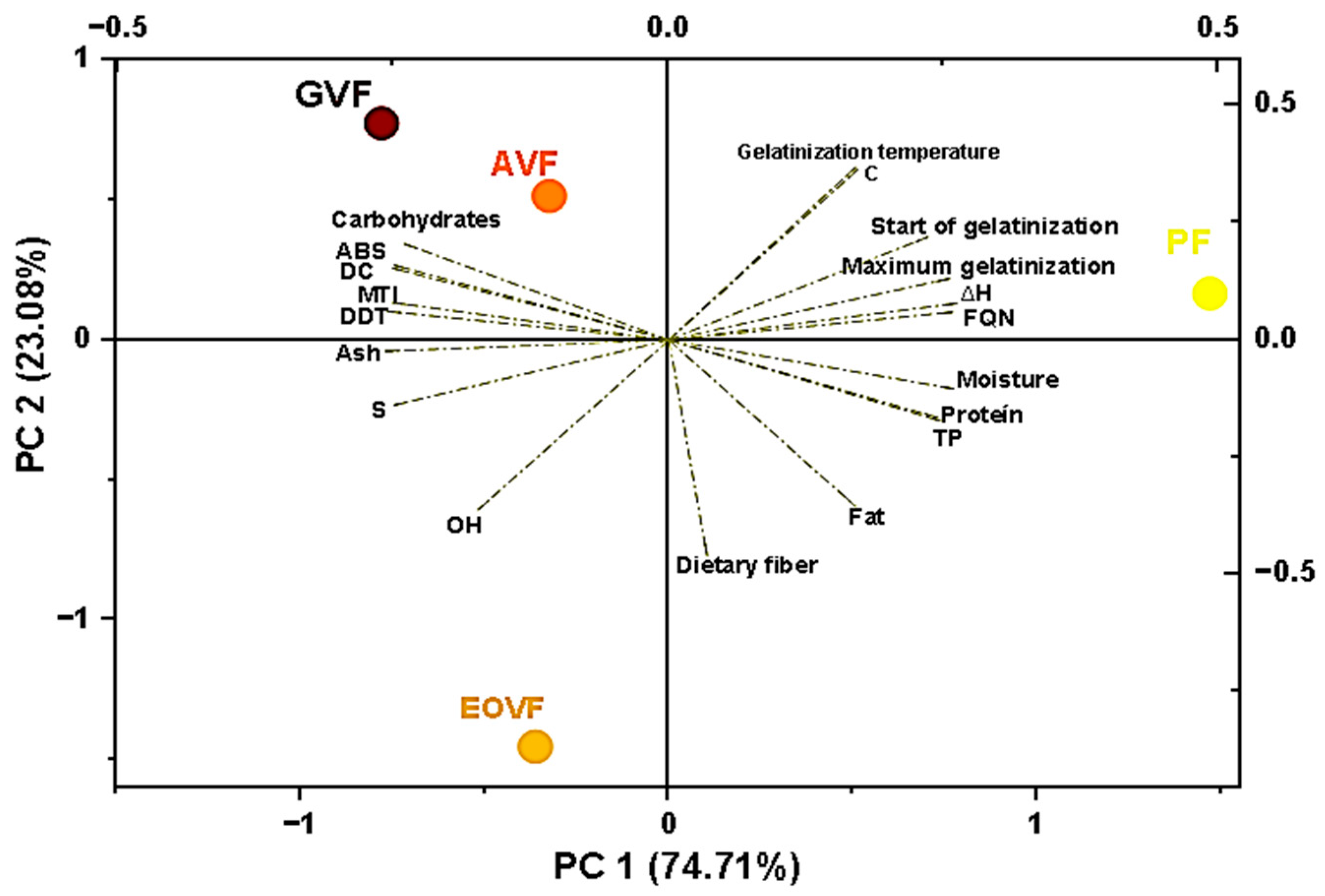 Processes 13 03577 g006 Processes 13 03577 g006