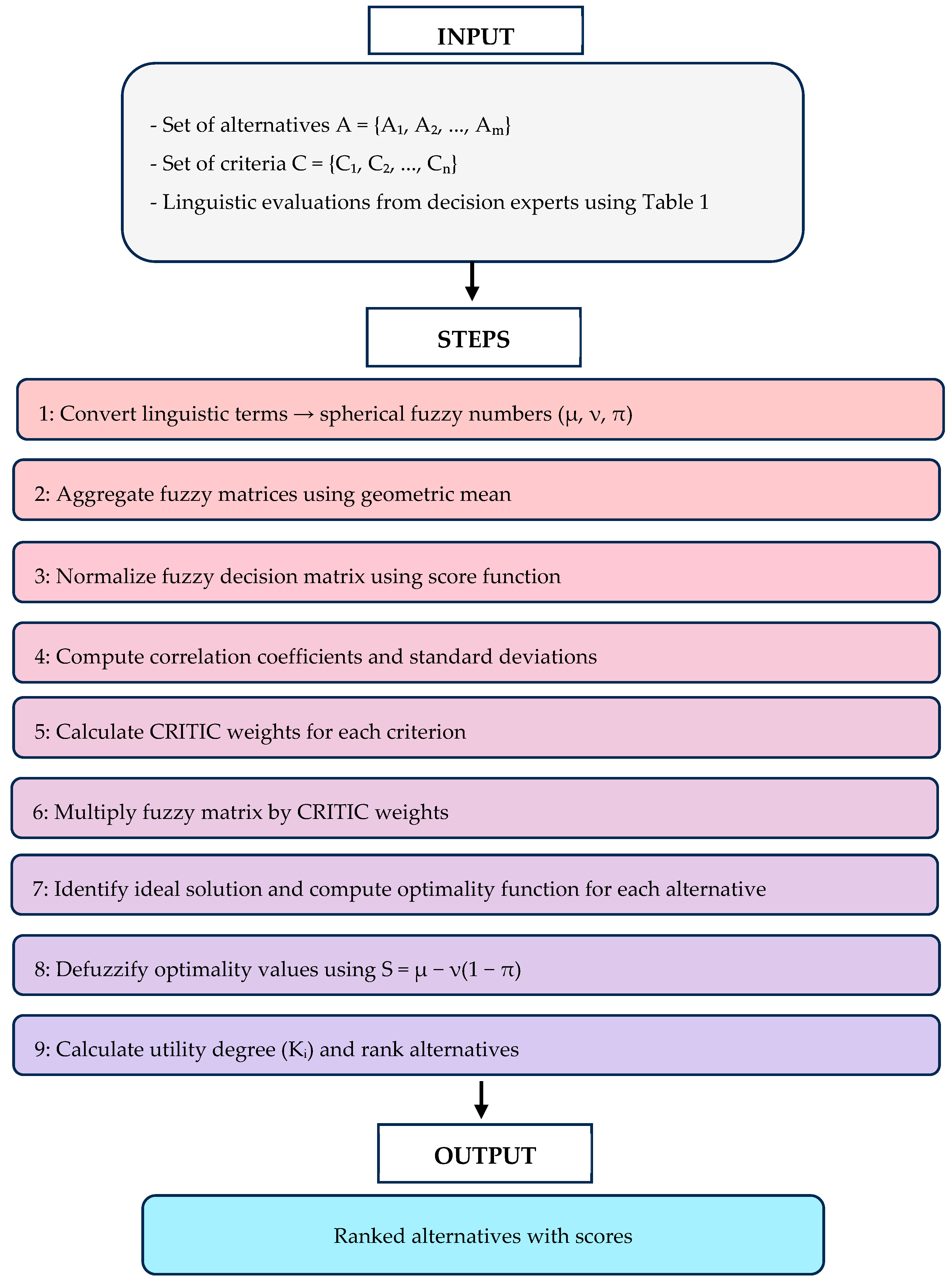 Processes 13 03578 g002