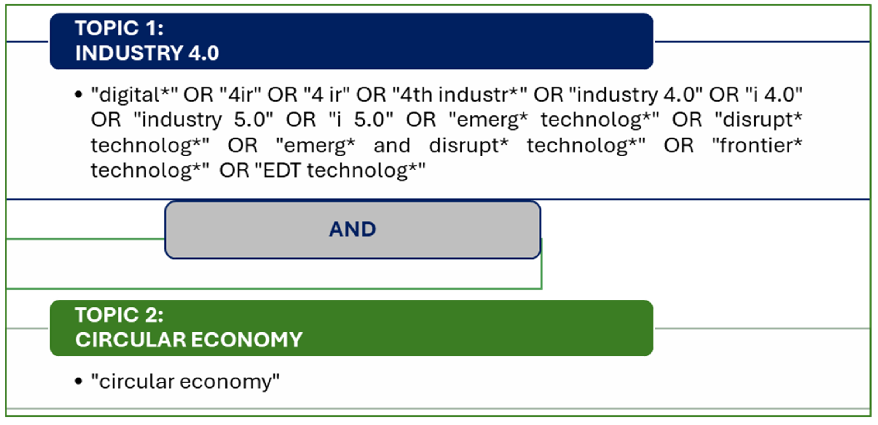 Processes 13 03579 g002
