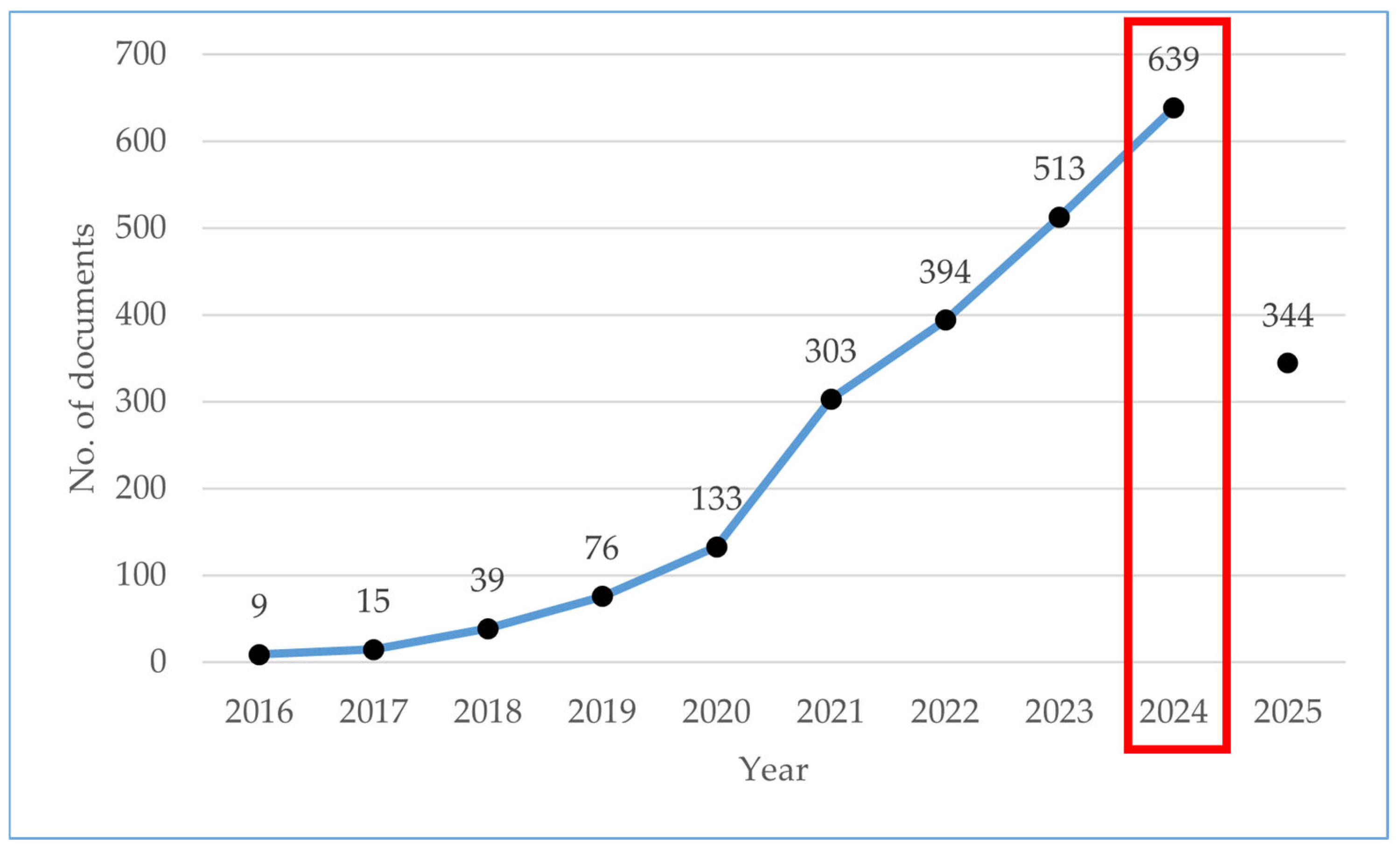 Processes 13 03579 g003