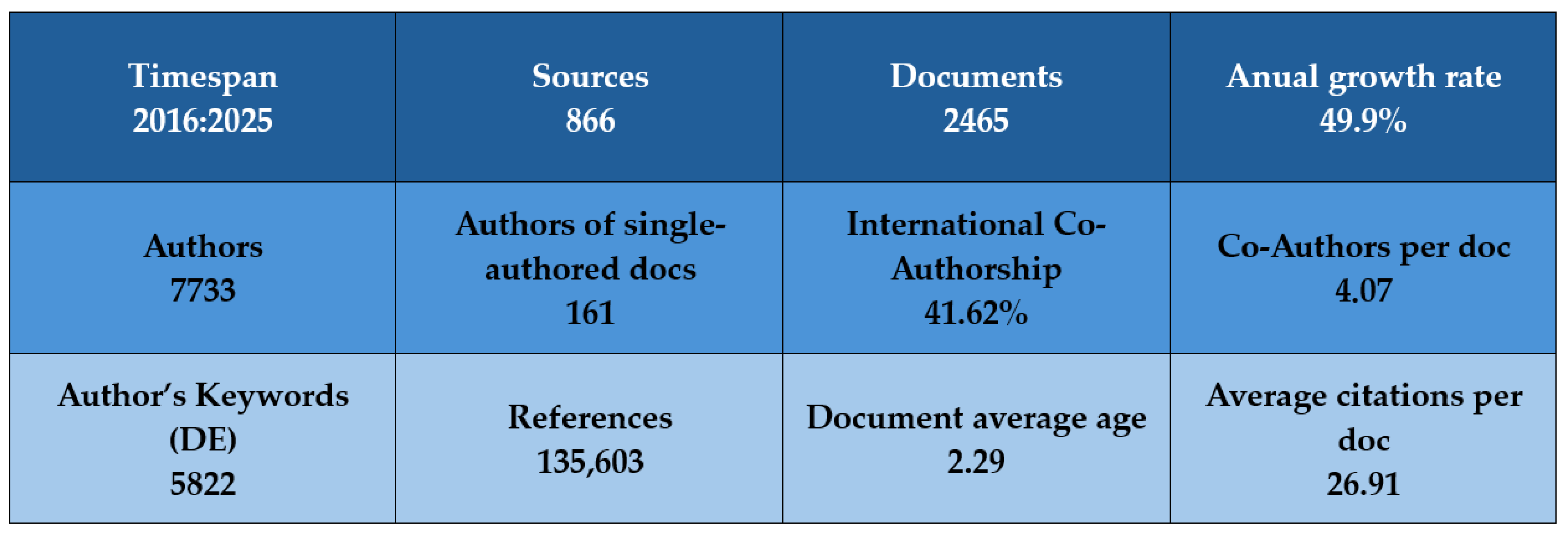 Processes 13 03579 g004