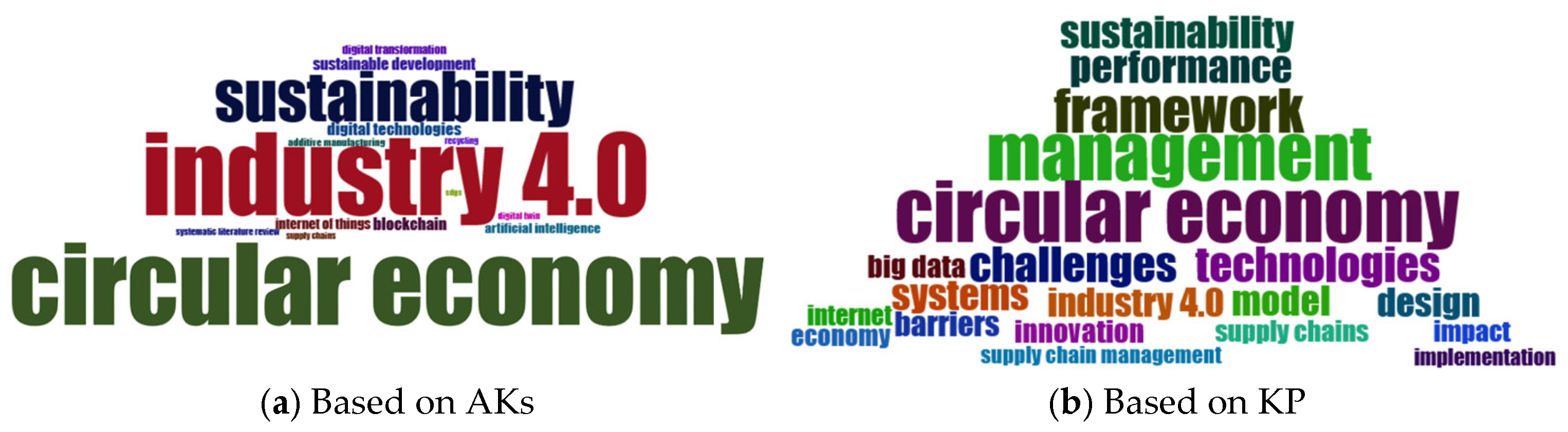 Processes 13 03579 g006