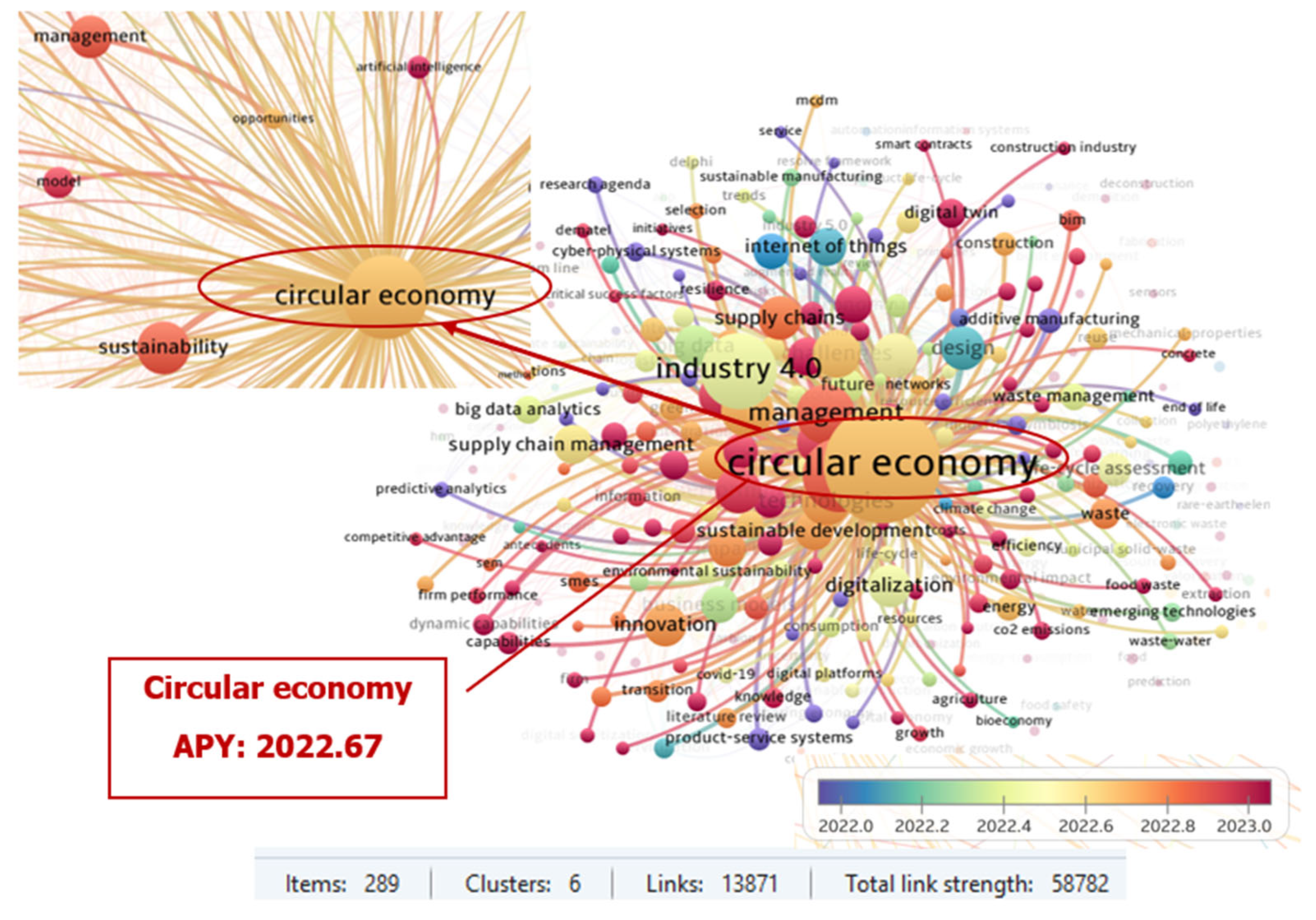 Processes 13 03579 g008