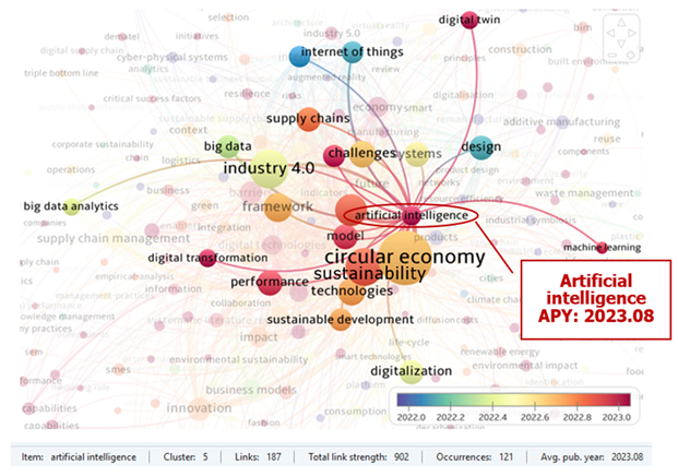 Processes 13 03579 g0a1