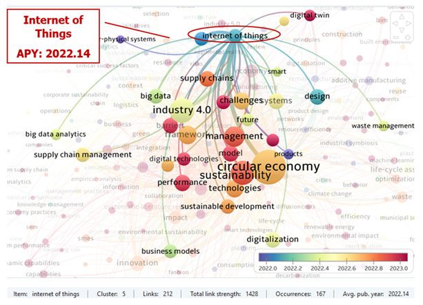 Processes 13 03579 g0a2