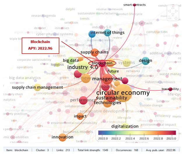 Processes 13 03579 g0a5