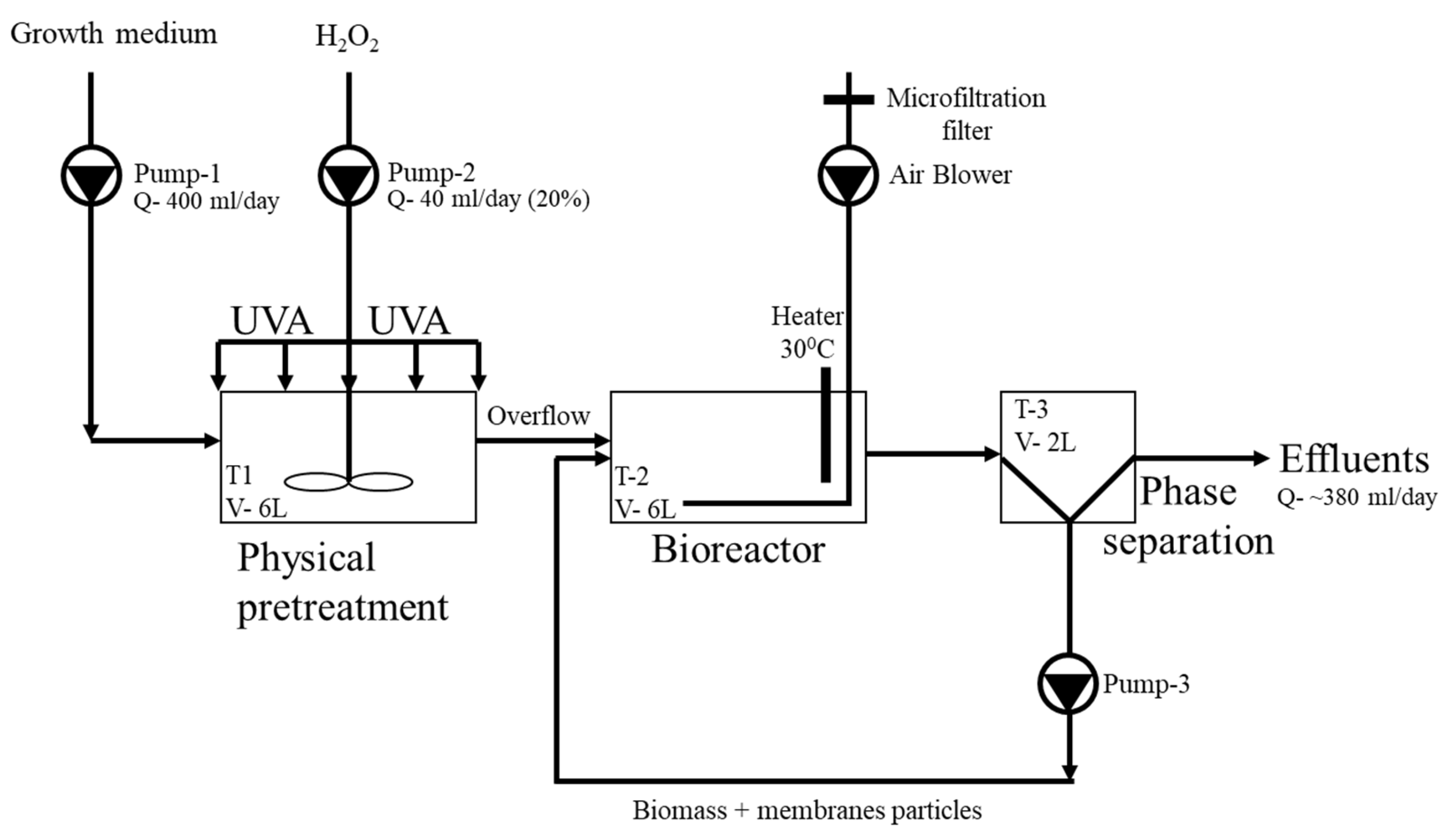 Processes 13 03580 g001 Processes 13 03580 g001