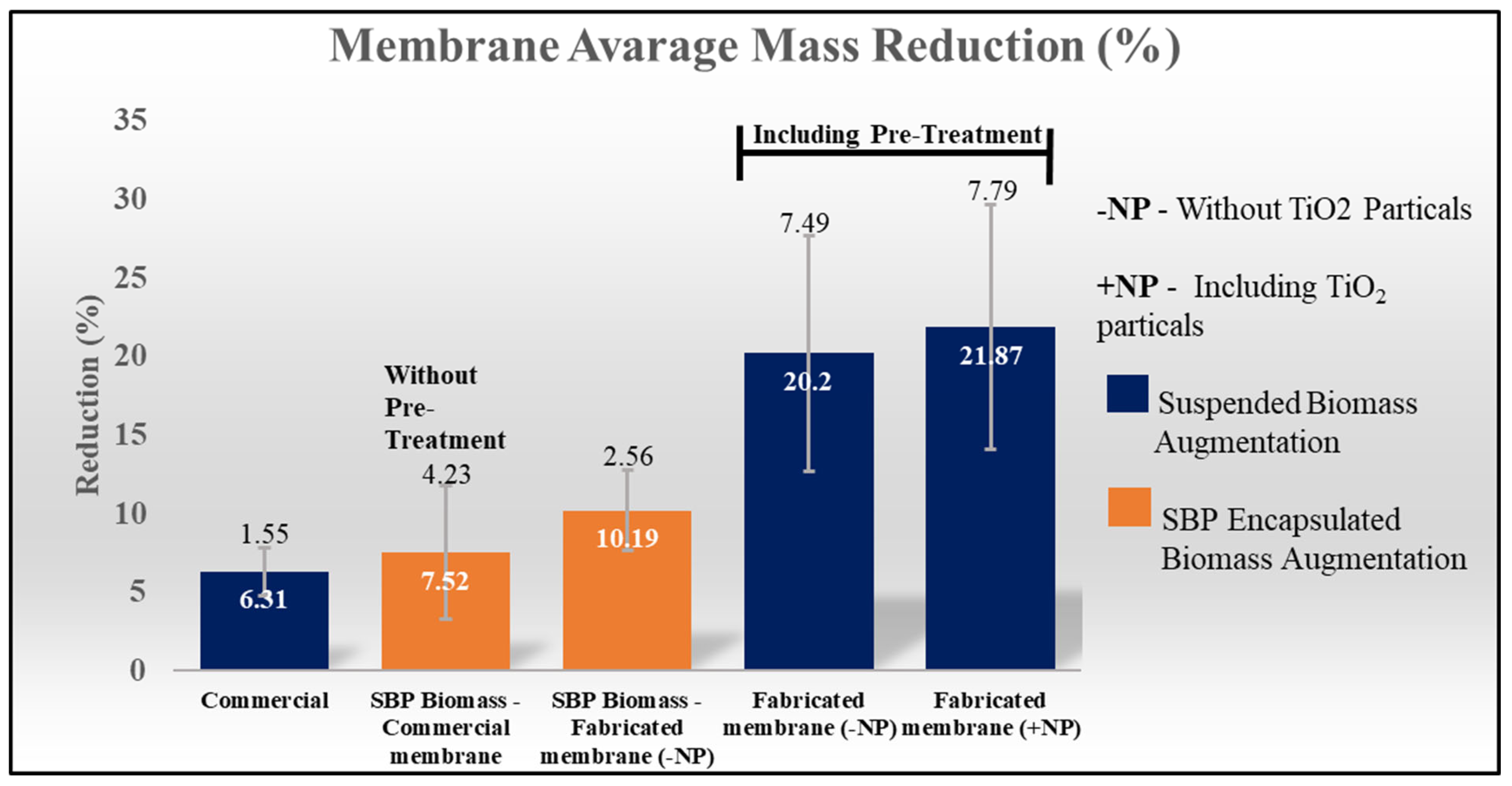 Processes 13 03580 g002 Processes 13 03580 g002