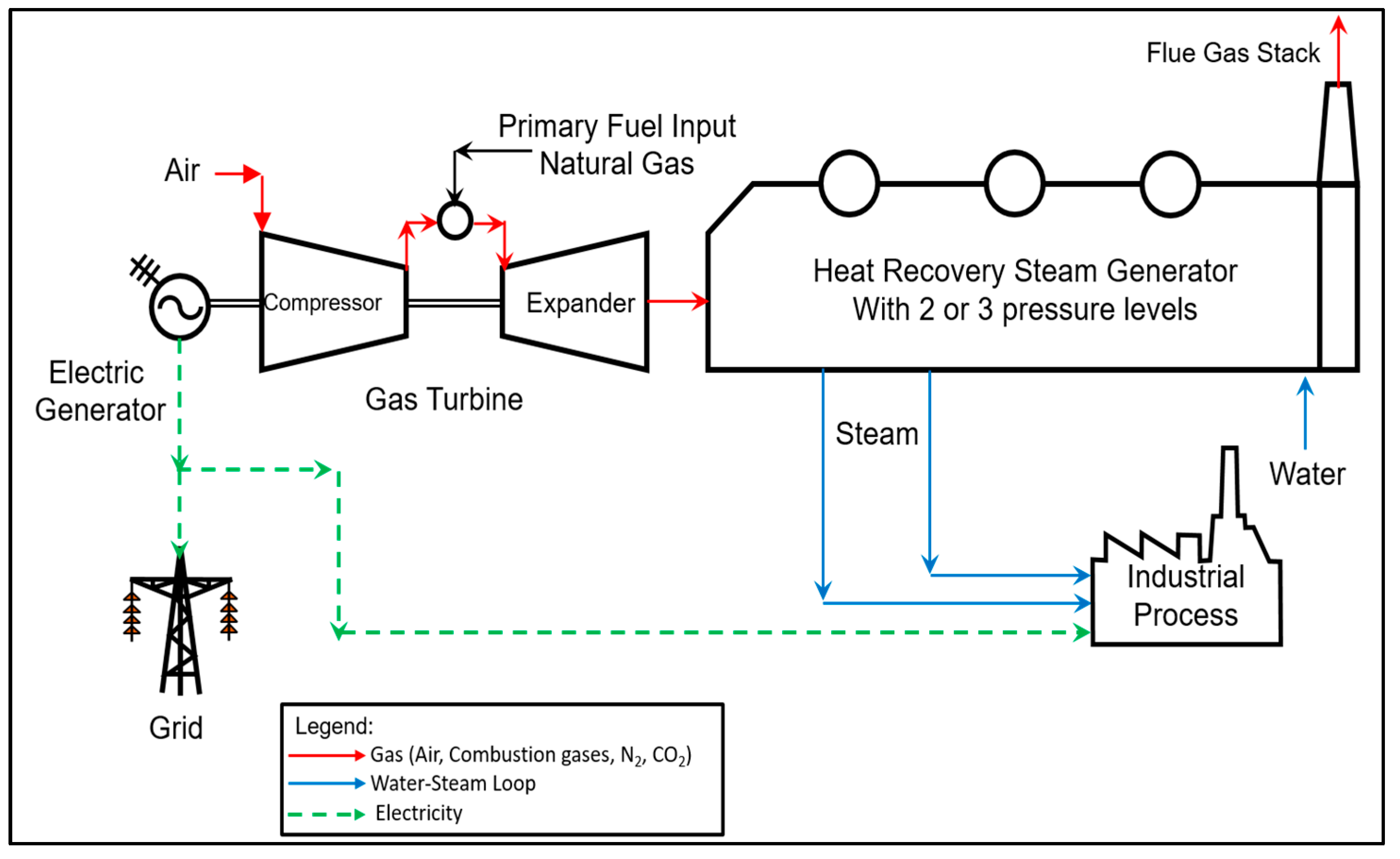 Processes 13 03581 g002 Processes 13 03581 g002