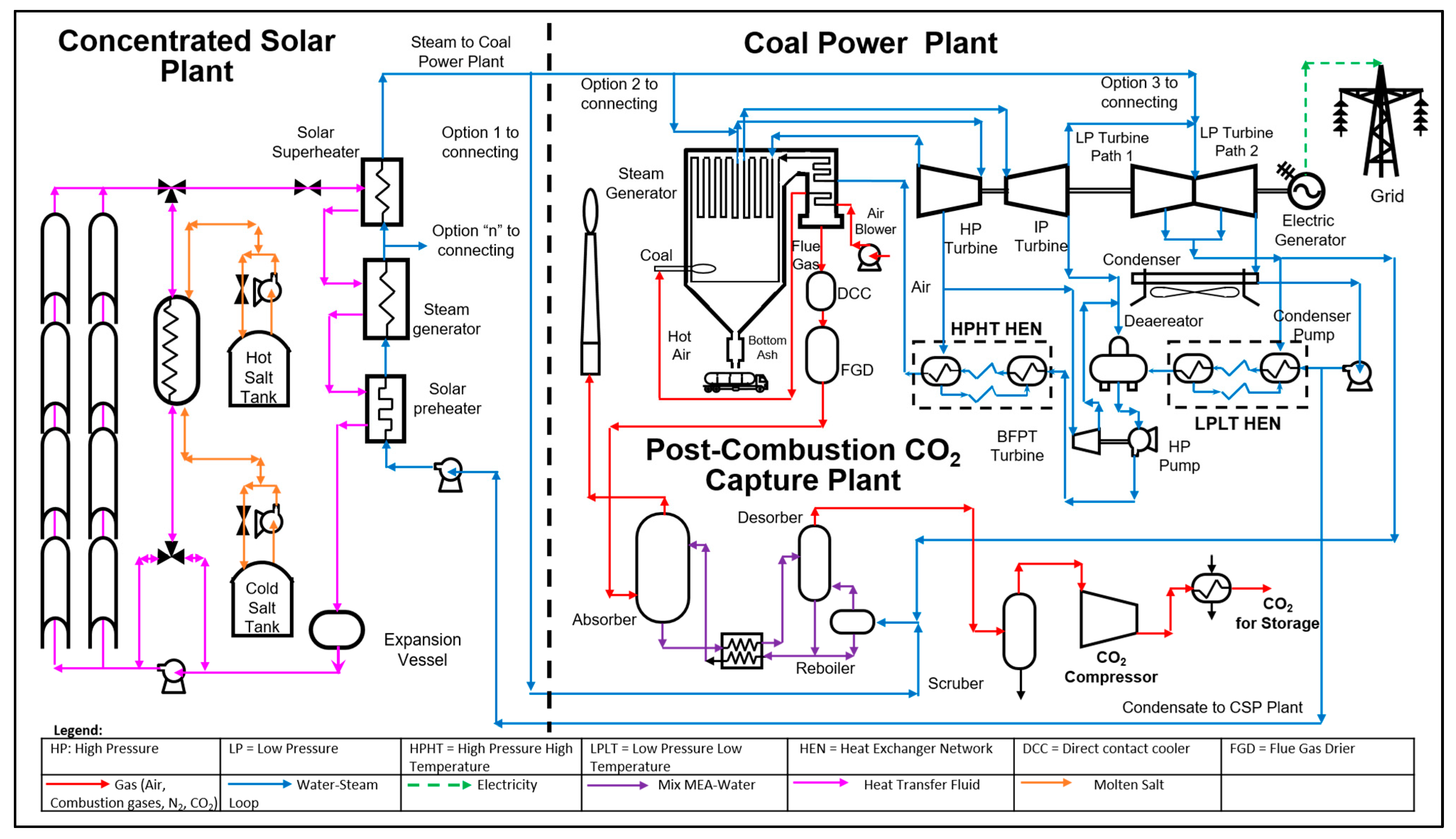 Processes 13 03581 g004 Processes 13 03581 g004