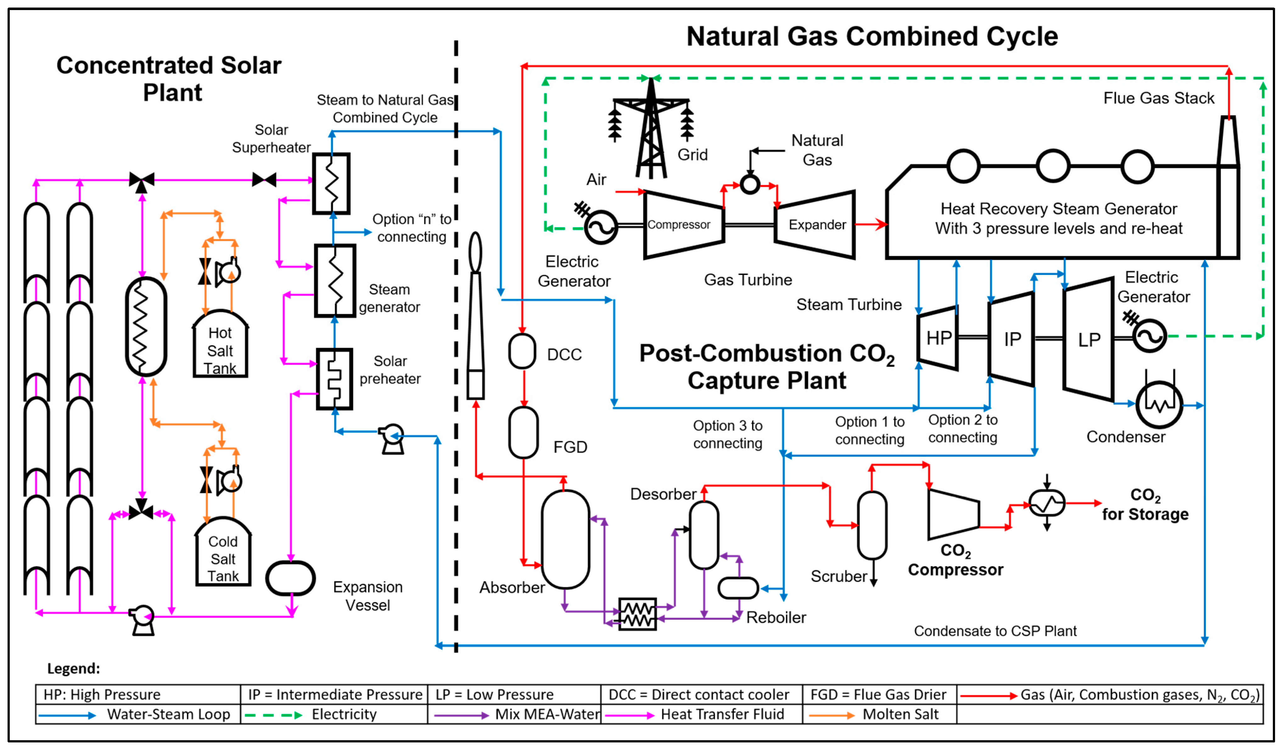 Processes 13 03581 g005 Processes 13 03581 g005