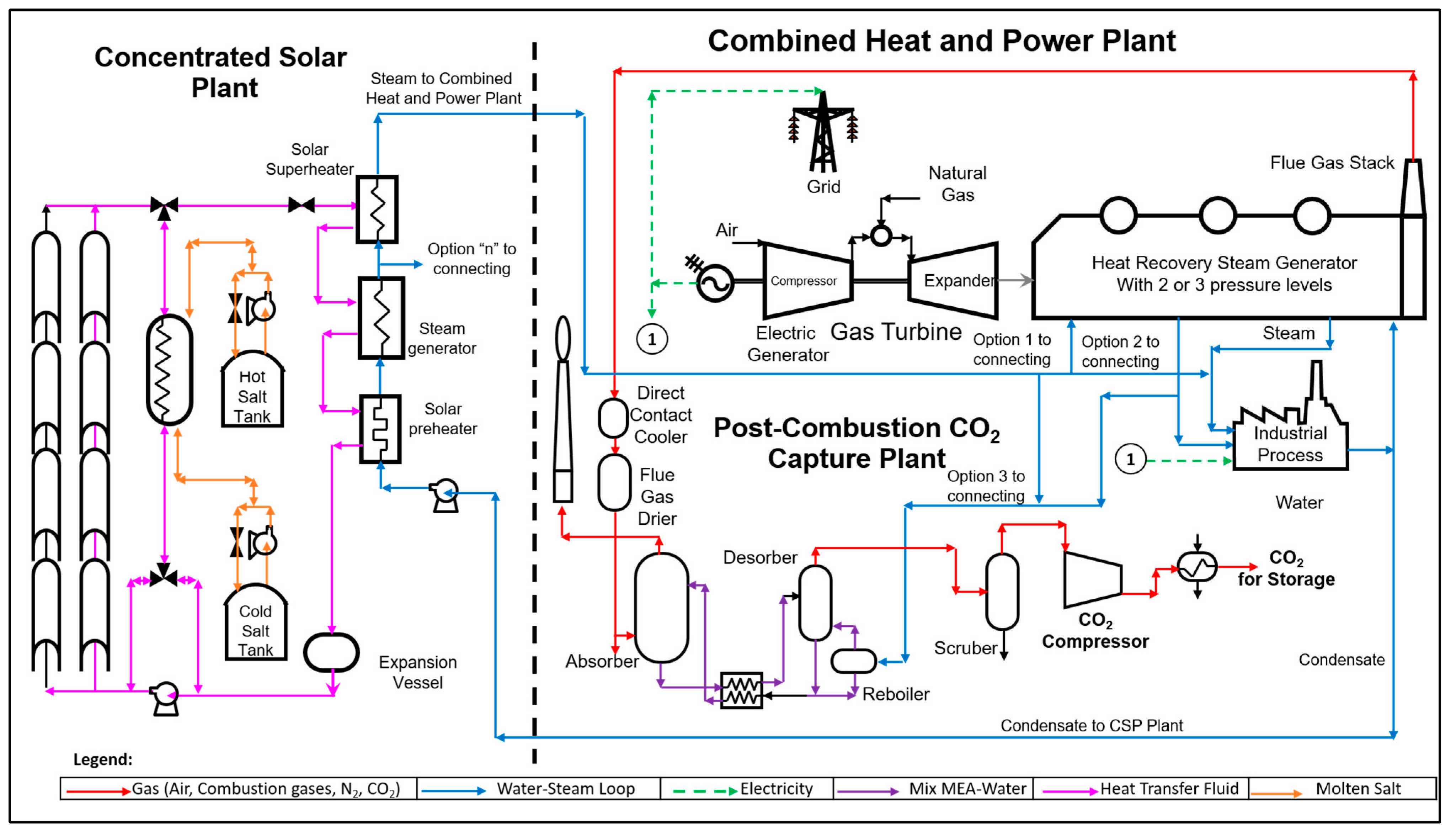 Processes 13 03581 g006 Processes 13 03581 g006