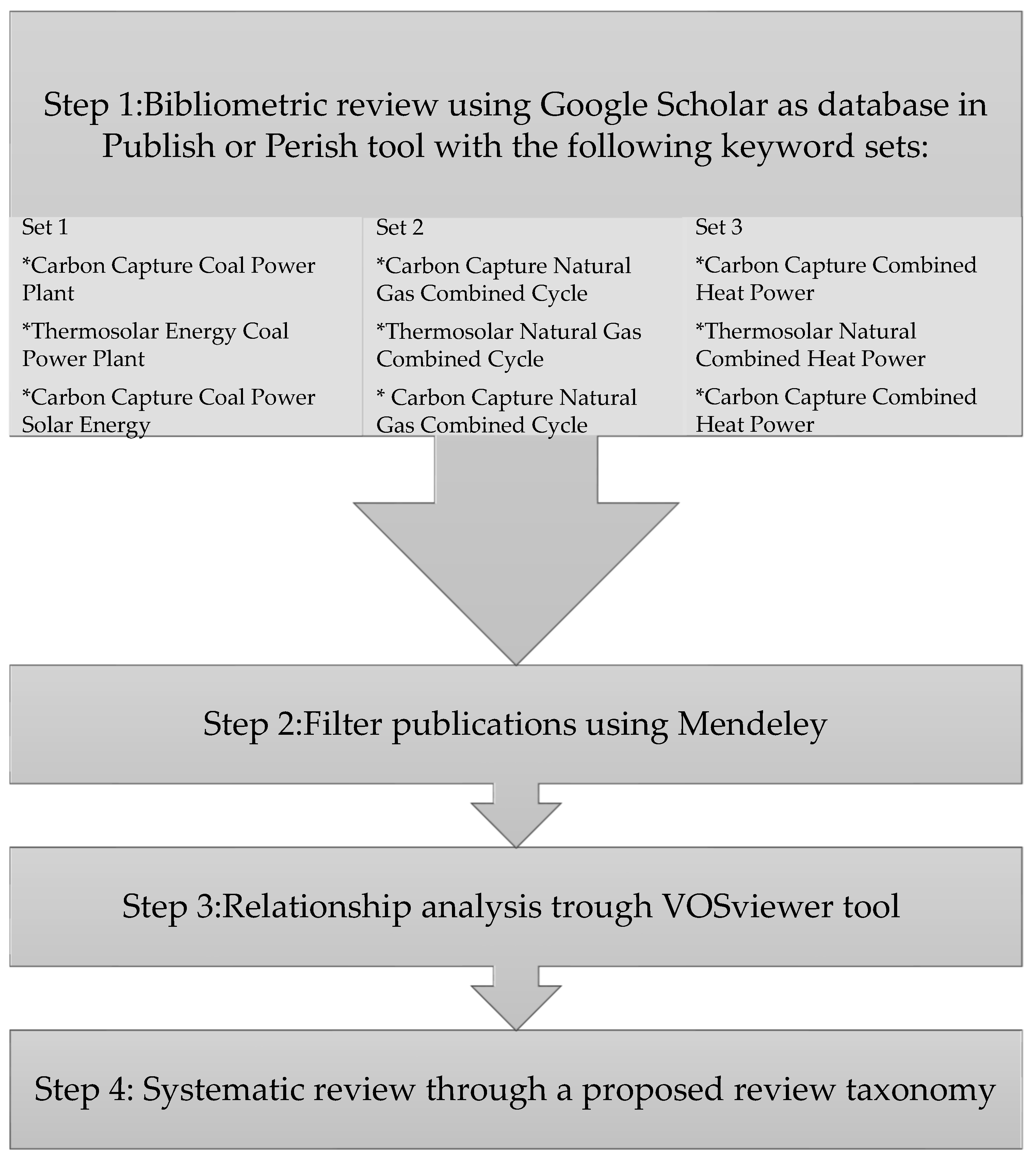Processes 13 03581 g007 Processes 13 03581 g007