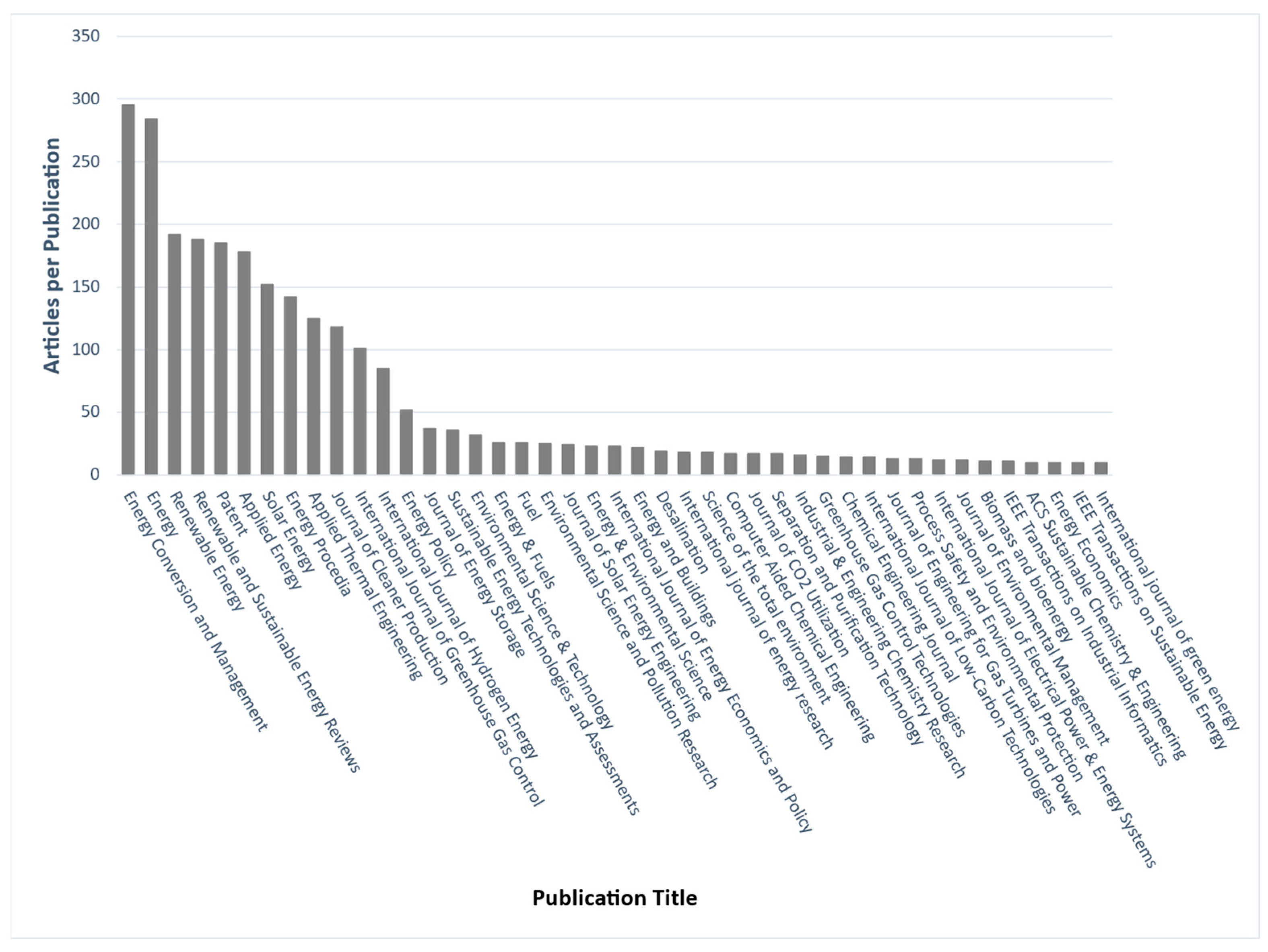 Processes 13 03581 g008 Processes 13 03581 g008