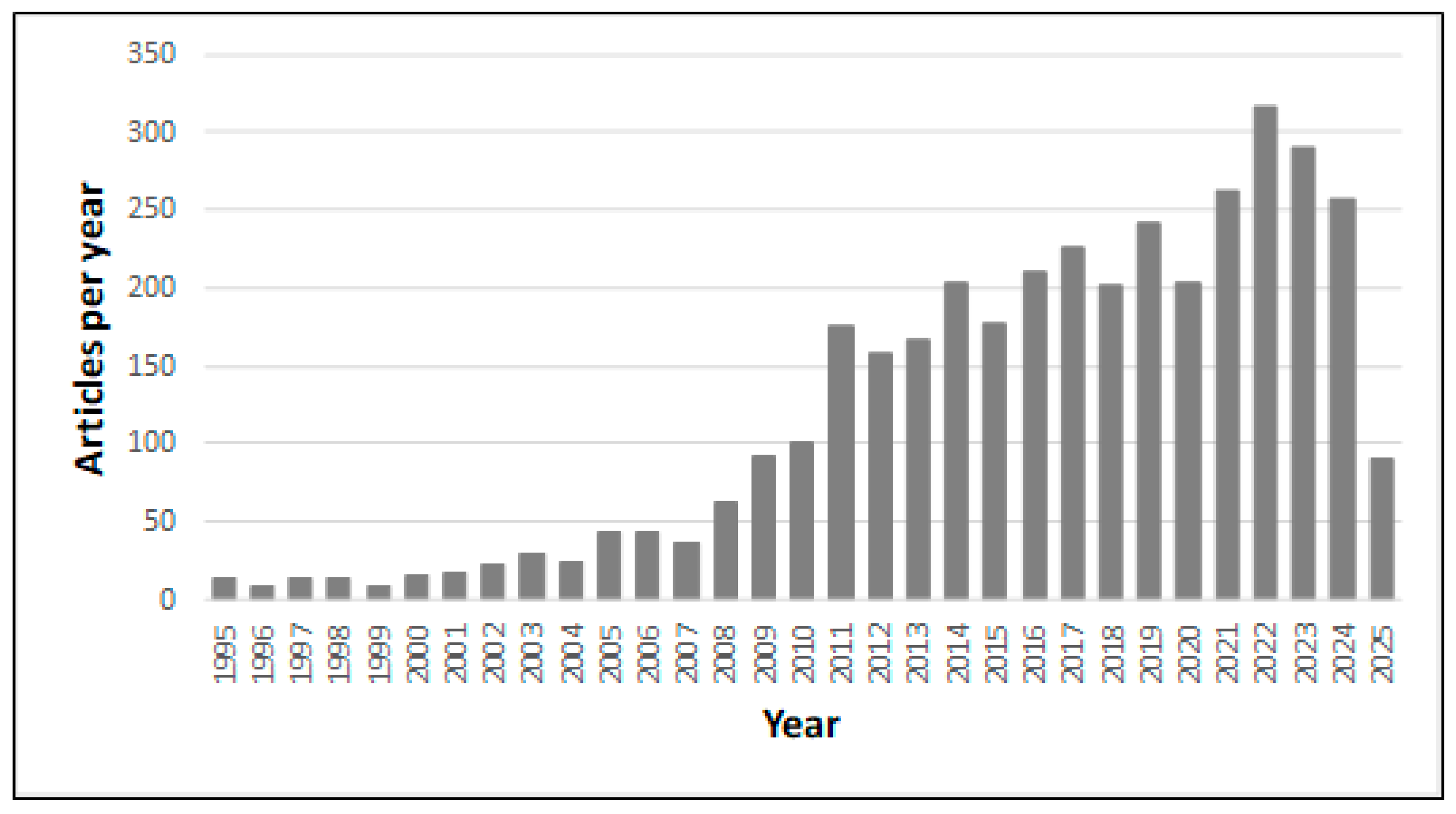 Processes 13 03581 g009 Processes 13 03581 g009