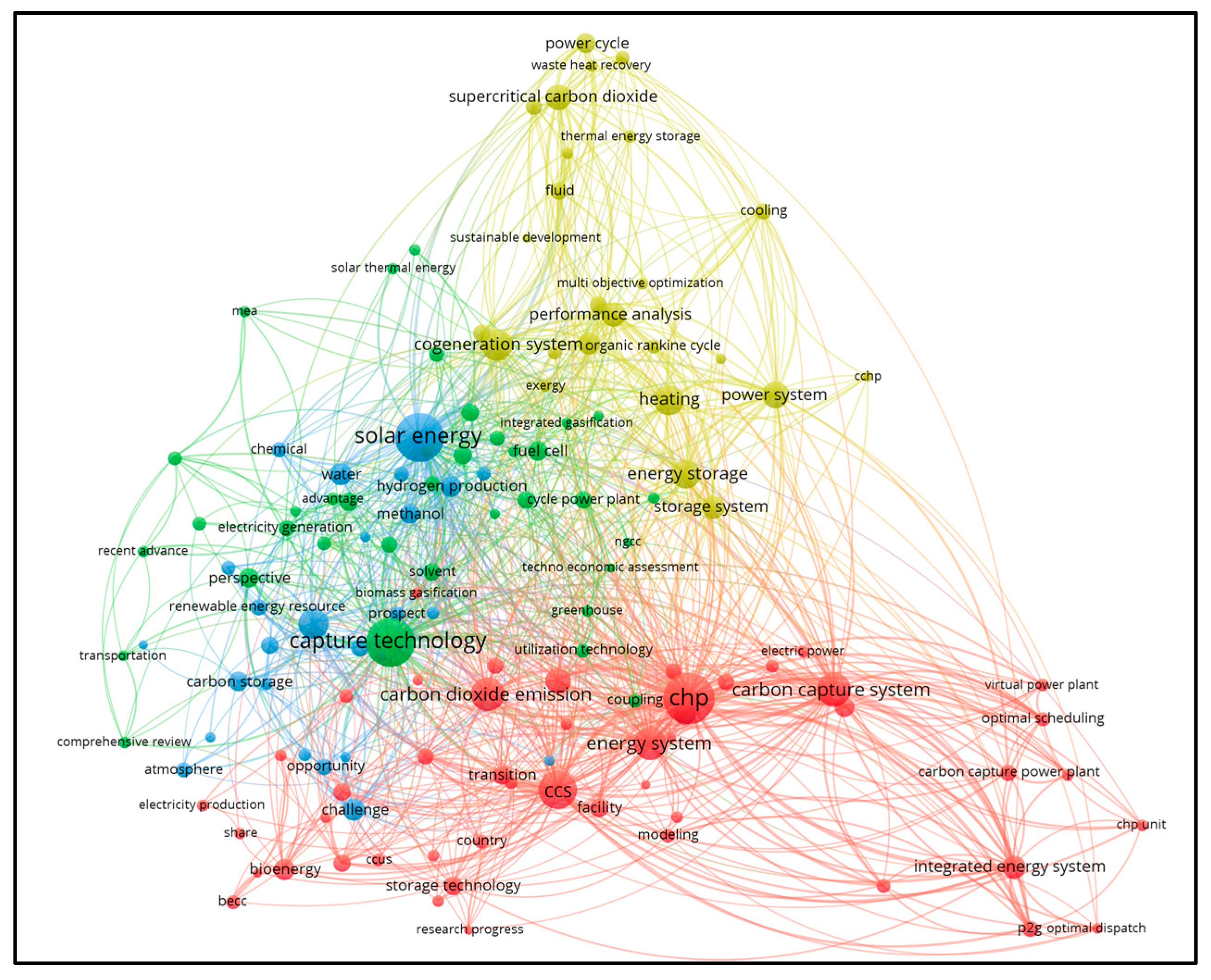 Processes 13 03581 g012 Processes 13 03581 g012